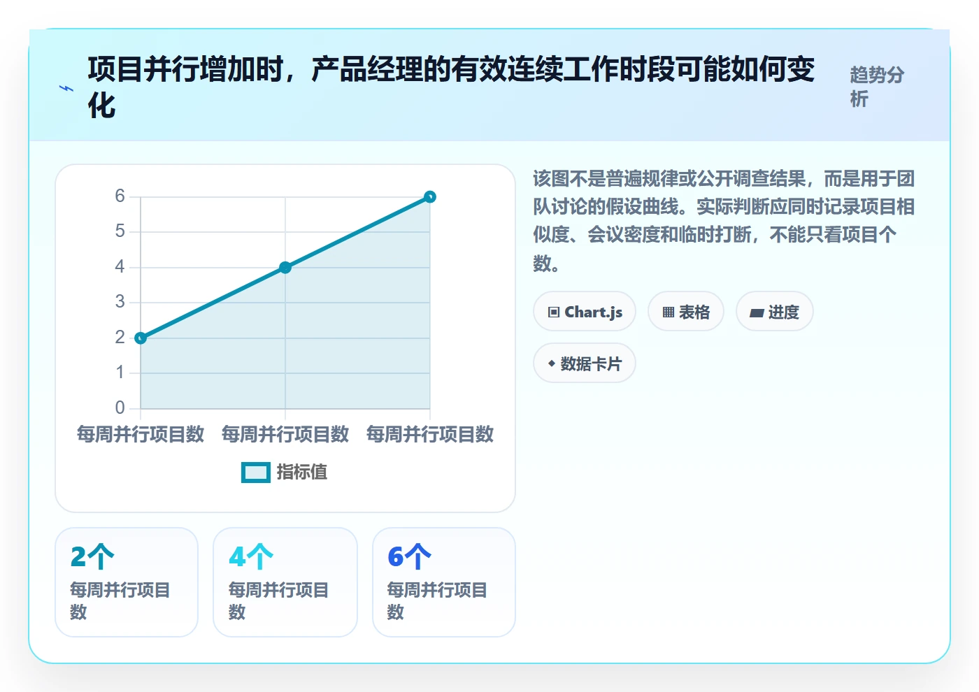 工作负载最佳实践:产品经理资源负载最佳实践,常见问题