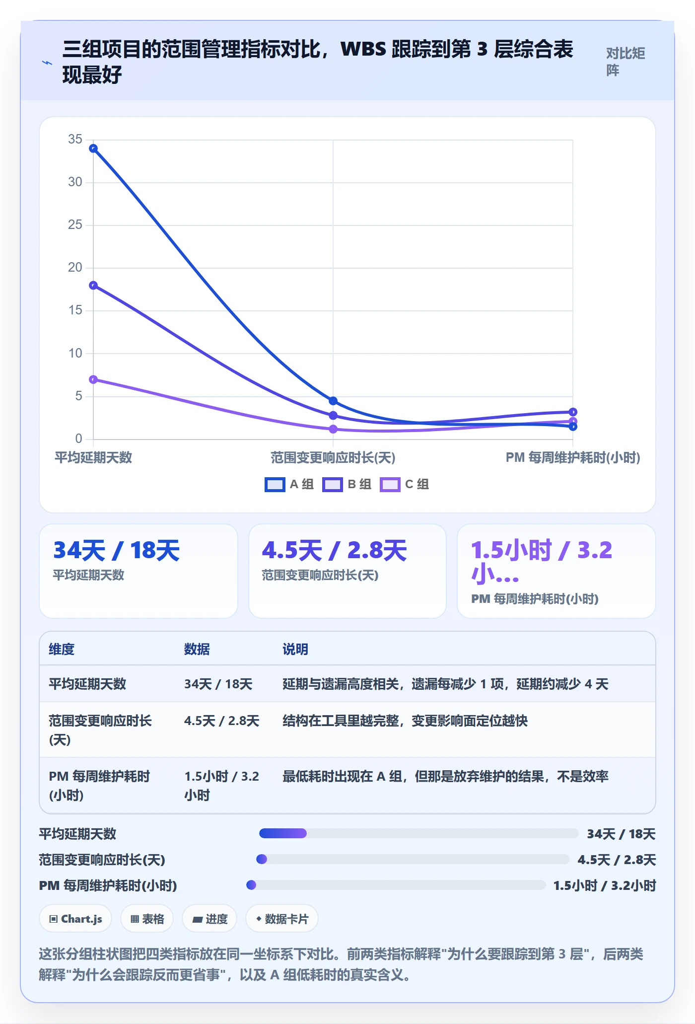项目范围工作分解教程:项目成员入门指南,避坑指南