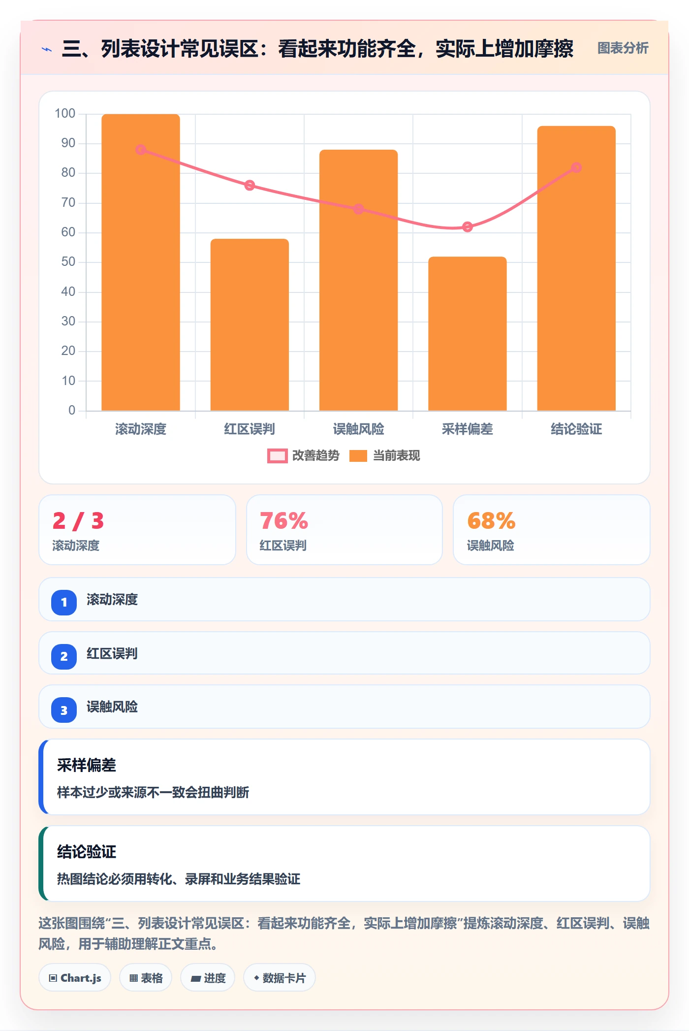 三、列表设计常见误区:看起来功能齐全,实际上增加摩擦