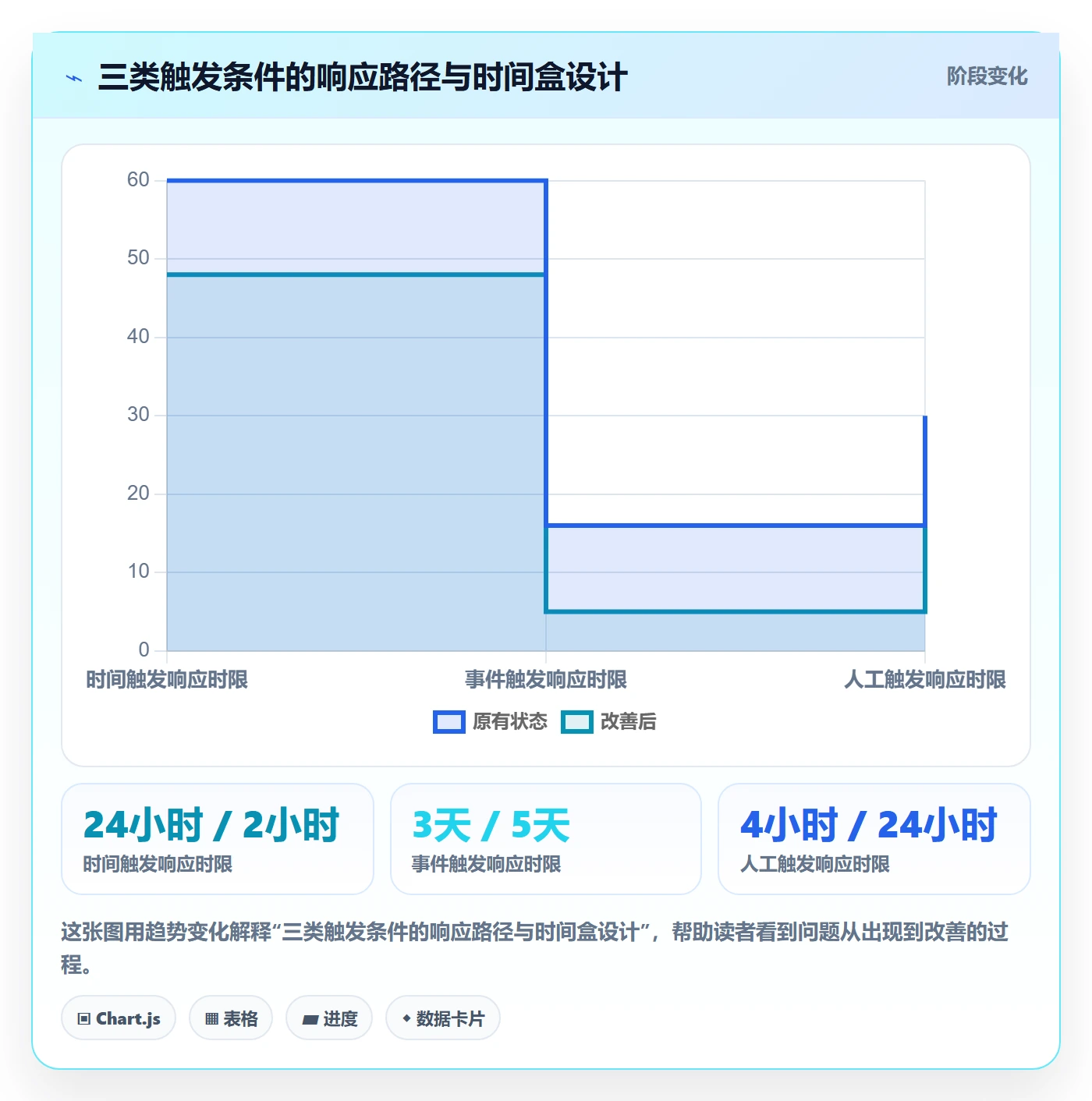 任务提醒催办全流程:跨部门团队流程优化与一文讲清