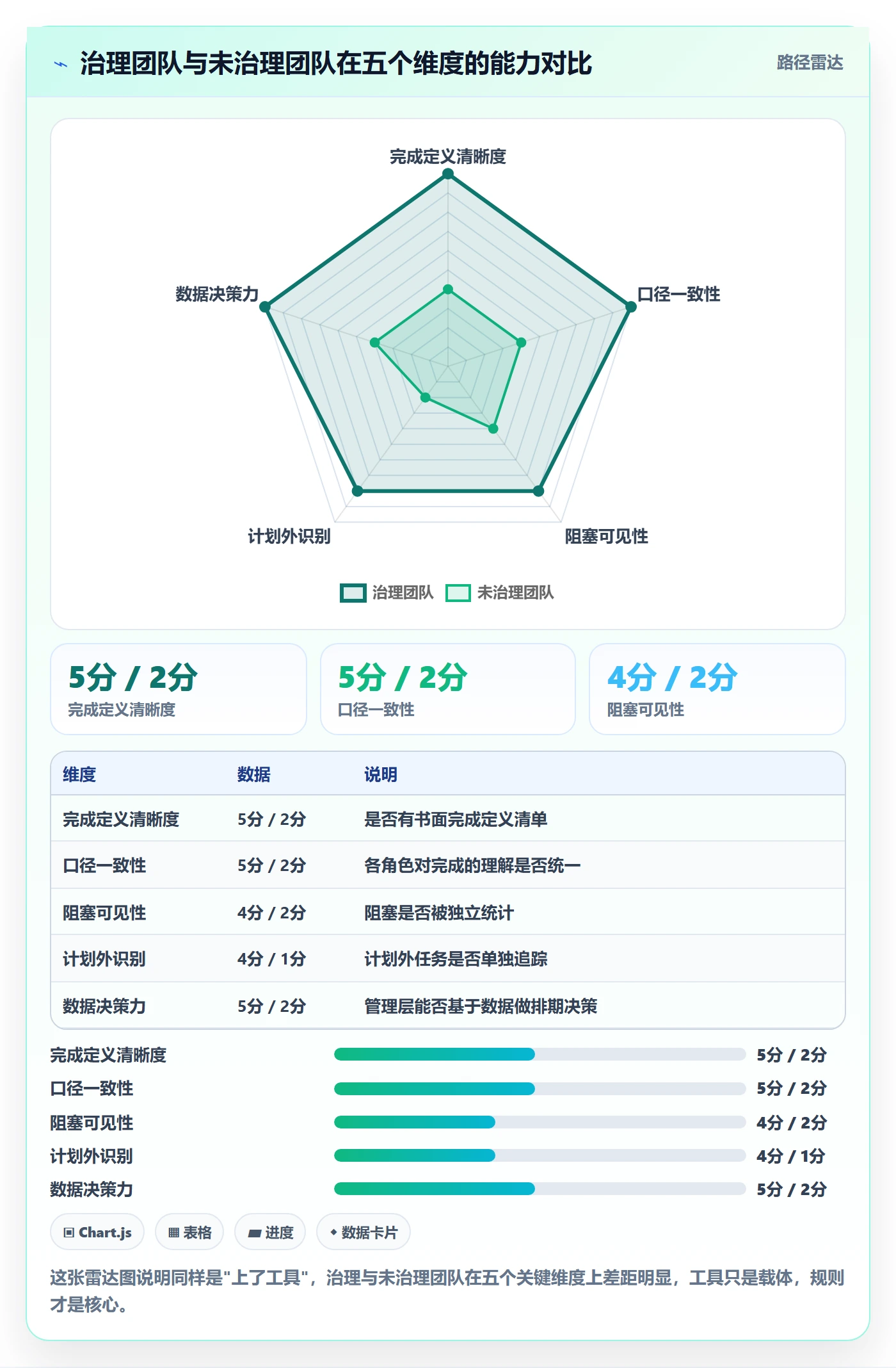 进度管理完成率教程:产品经理流程优化,避坑指南