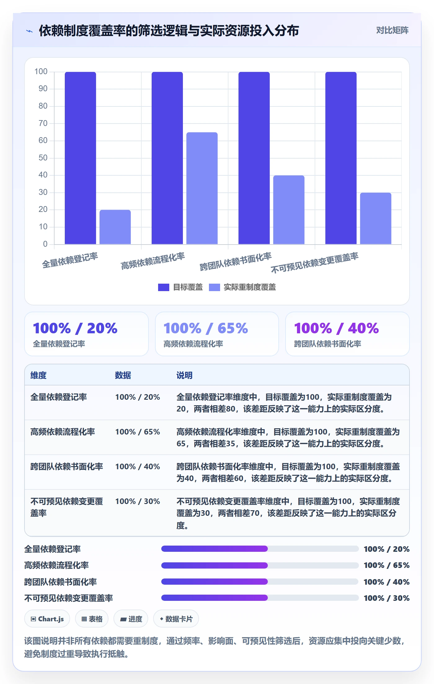 依赖关系实操方法:管理层提升任务依赖效率的制度设计方法与模板