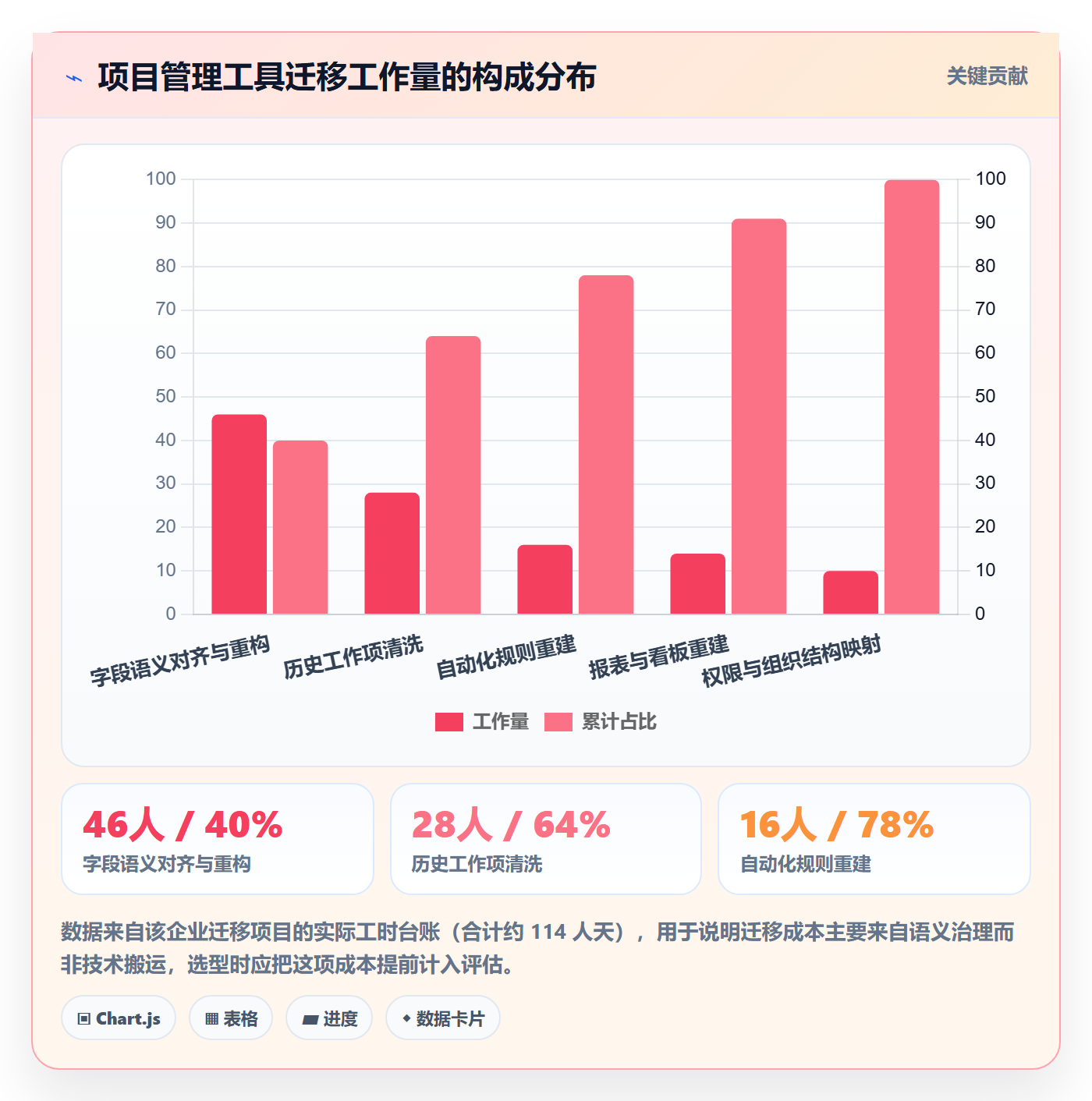阶段门怎么做？项目成员入门指南：项目阶段从0到1