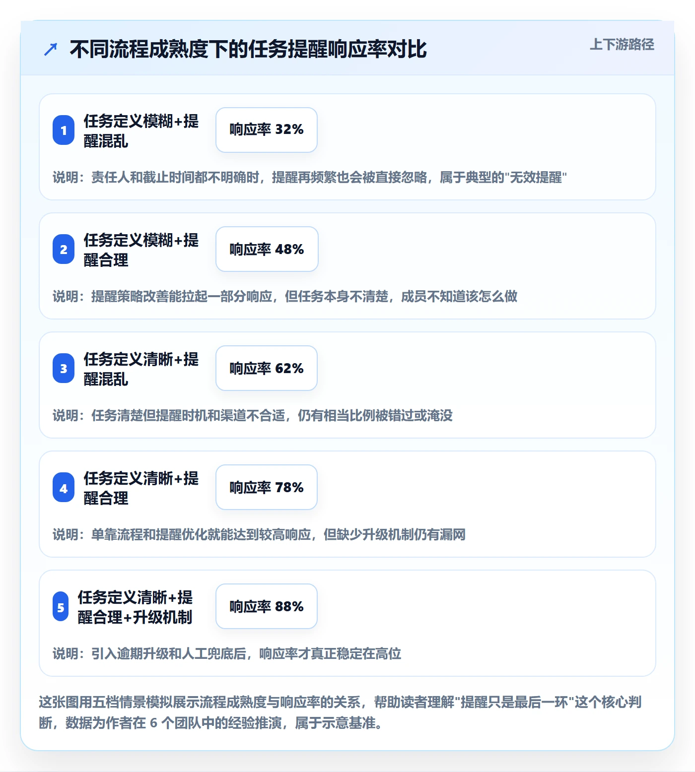 任务提醒自动提醒全流程：项目负责人流程优化与一文讲清