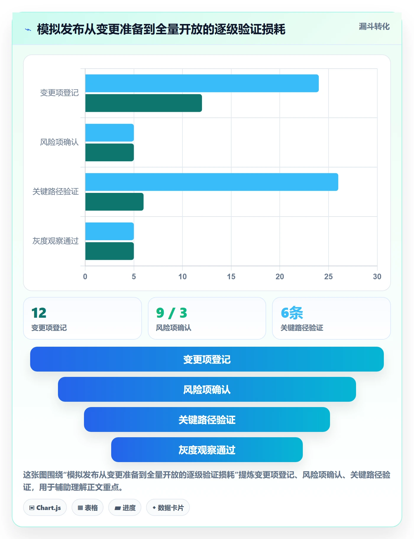 发布管理发布全流程:研发团队最佳实践与一文讲清