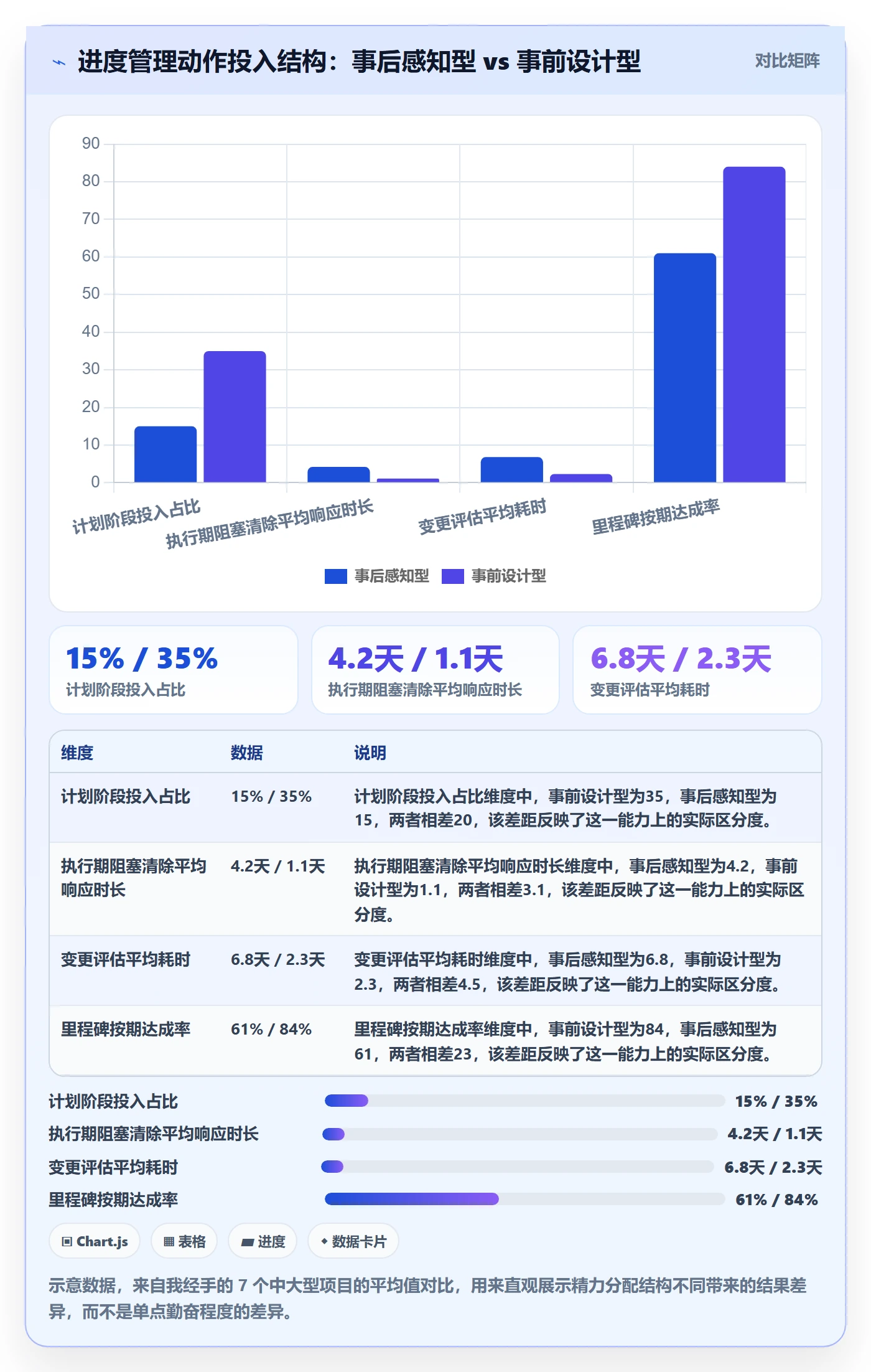 计划进度最佳实践：项目负责人进度管理最佳实践，常见问题