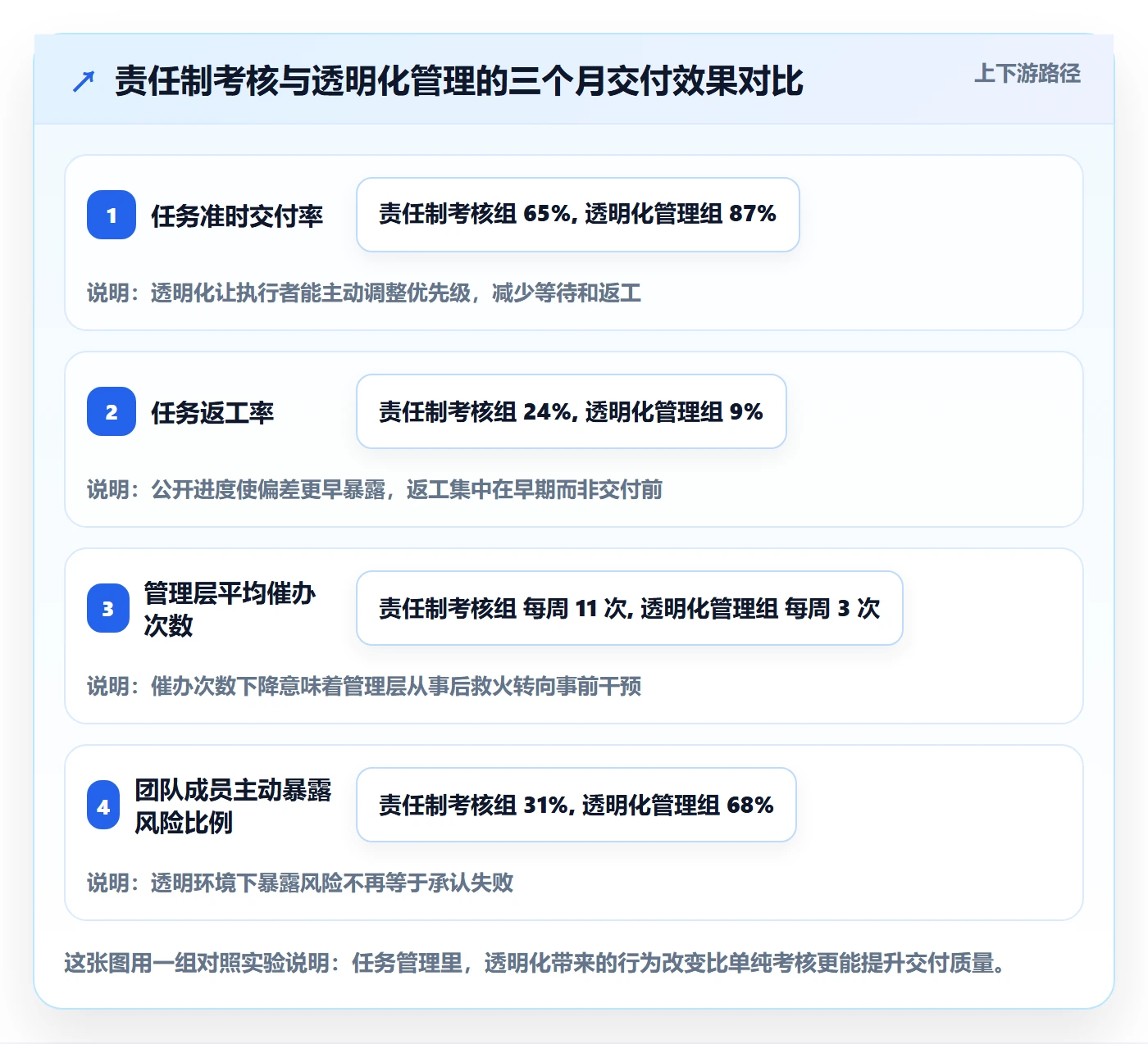 多人任务管理指南：管理层如何做好任务分派，最佳实践全流程