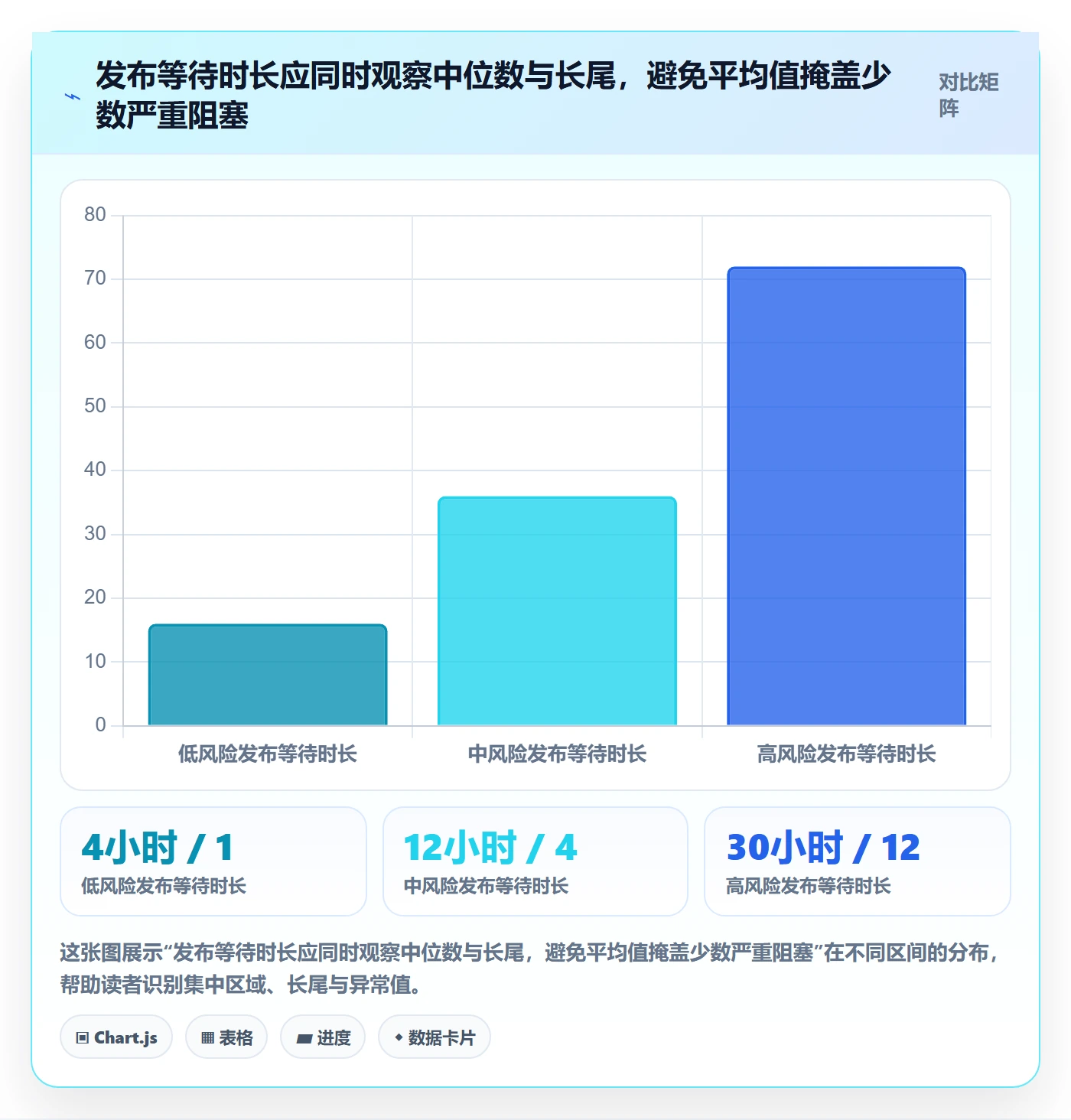 上线实操方法:企业管理者提升发布管理效率的协同管理方法与模板