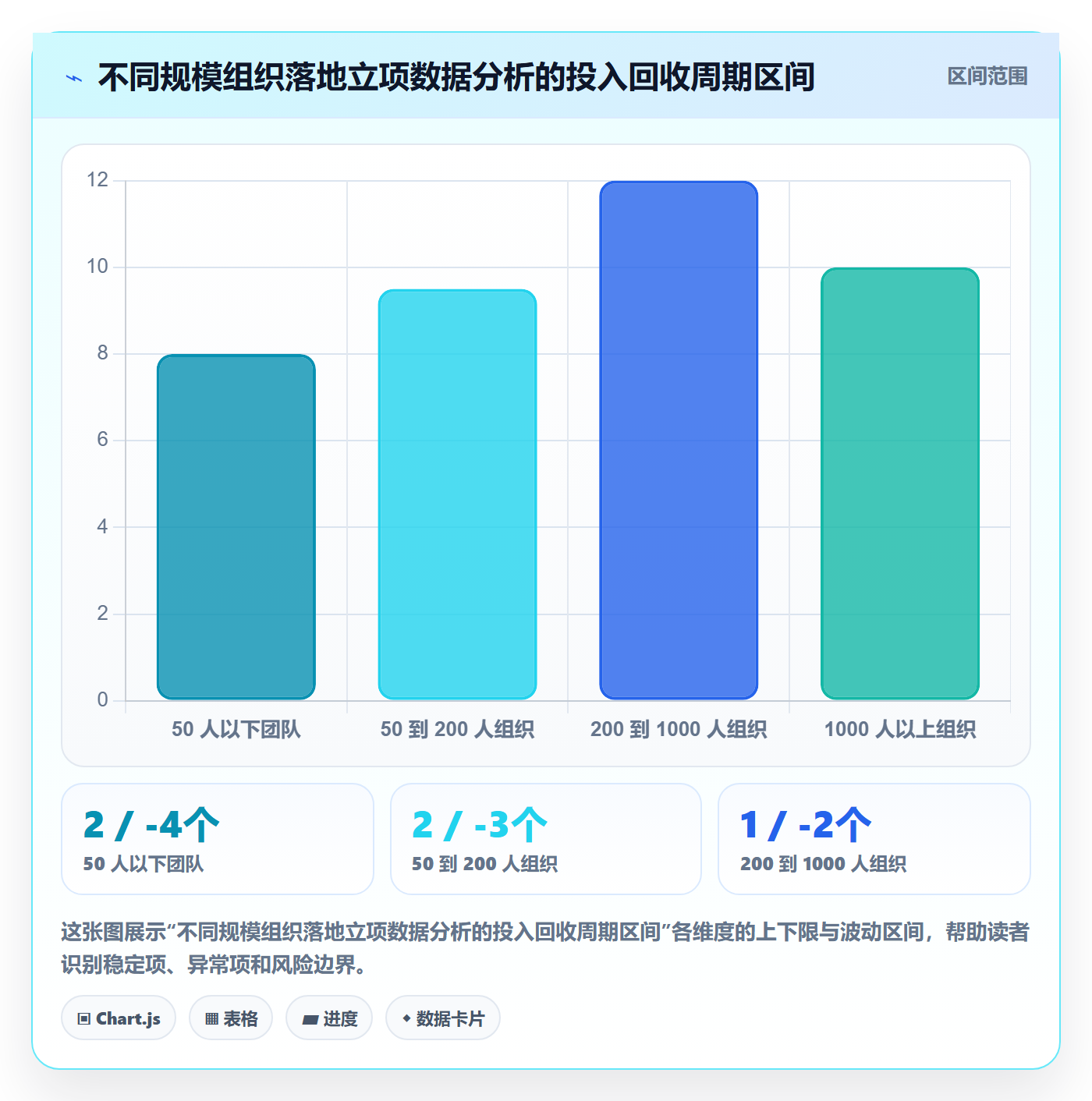 项目负责人管理方法大全:项目负责人项目立项数据分析落地清单