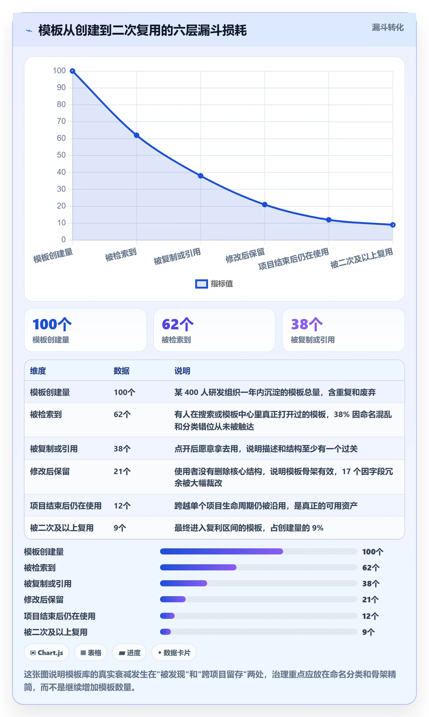 模板复用实操方法：项目经理提升项目模板效率的数据分析方法与模板