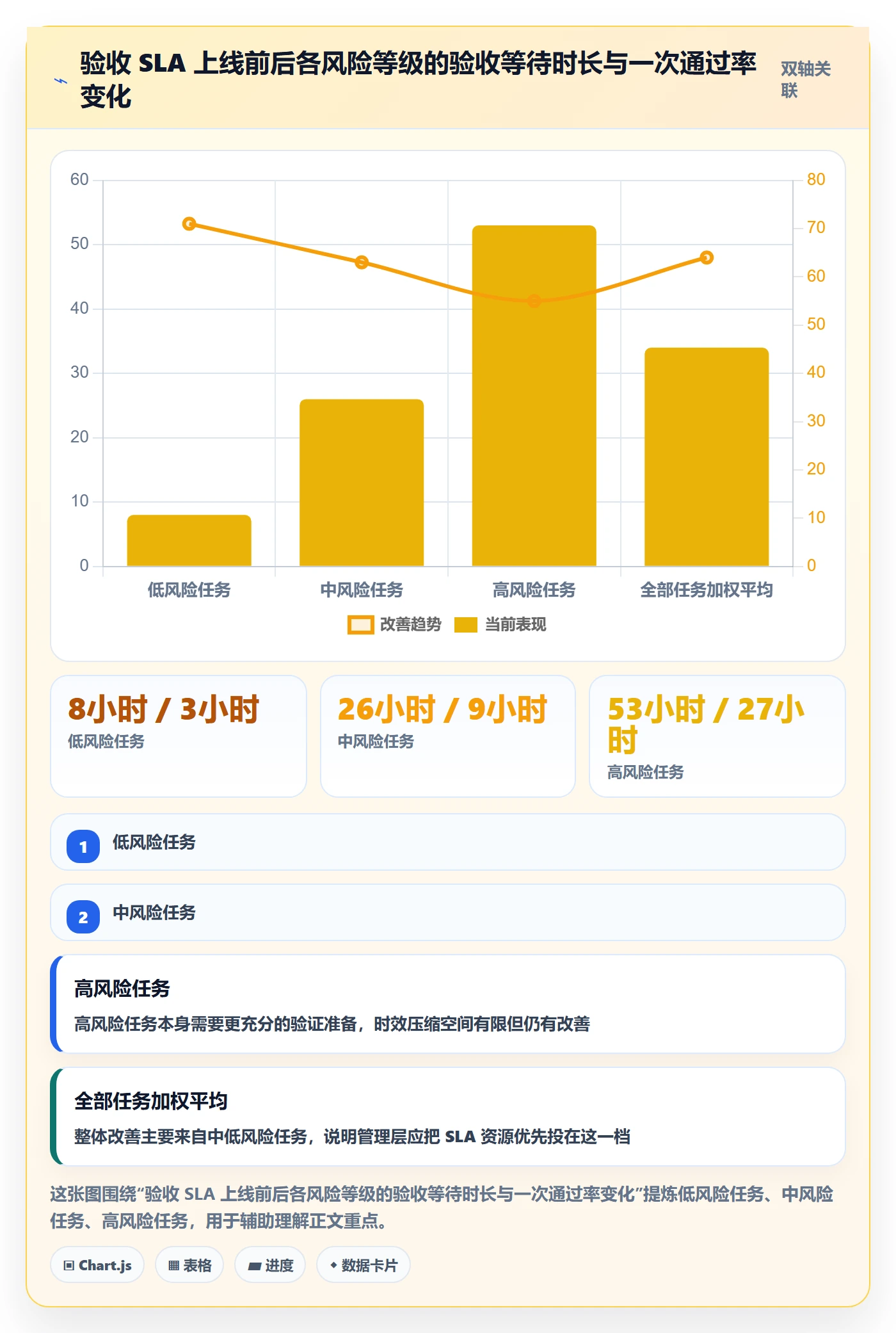 提交怎么做?企业管理者效率提升:任务验收从0到1