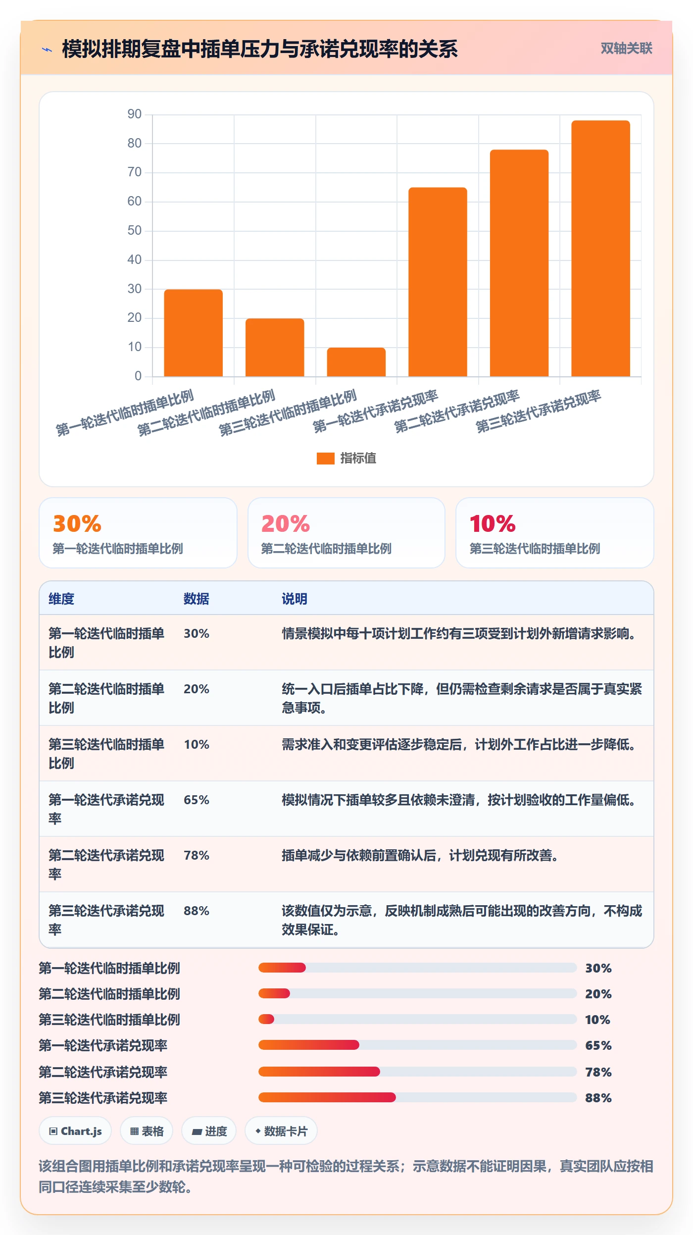 需求排期如何做好需求优先级？实施团队数据分析与操作步骤