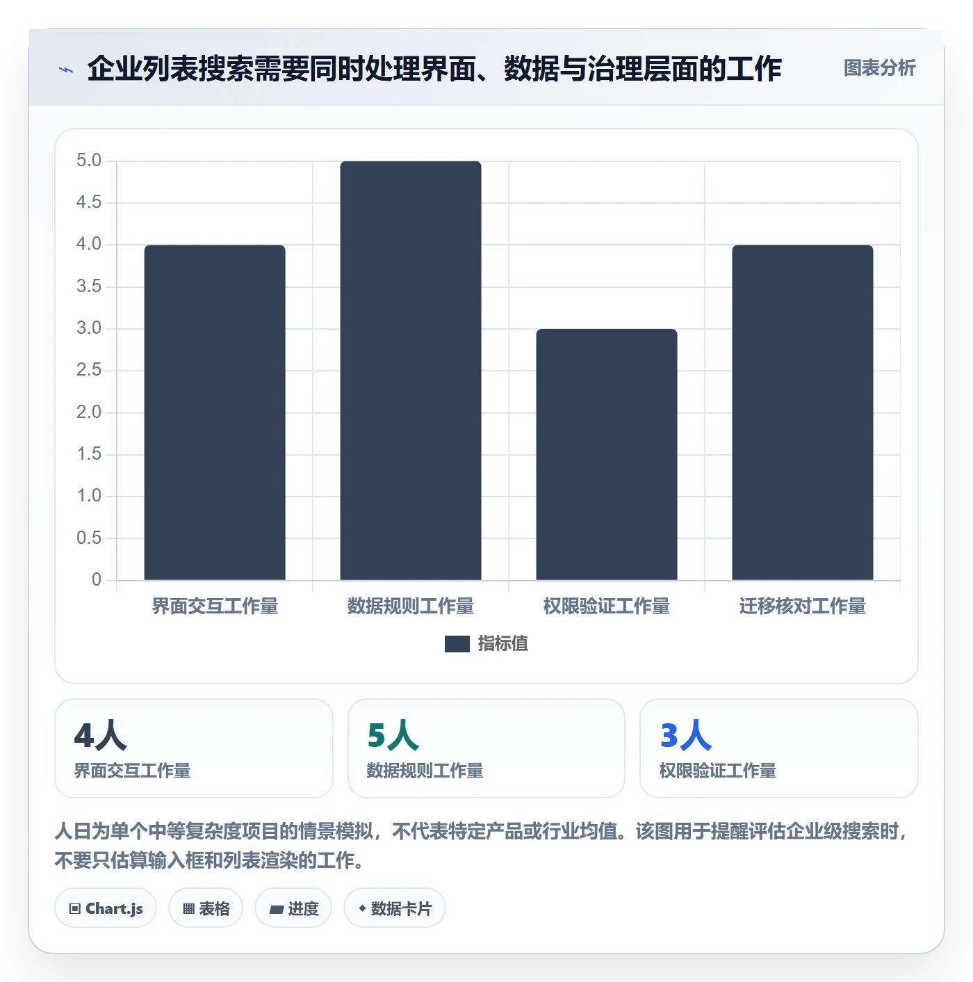 列表视图搜索全流程：产品经理最佳实践与一文讲清