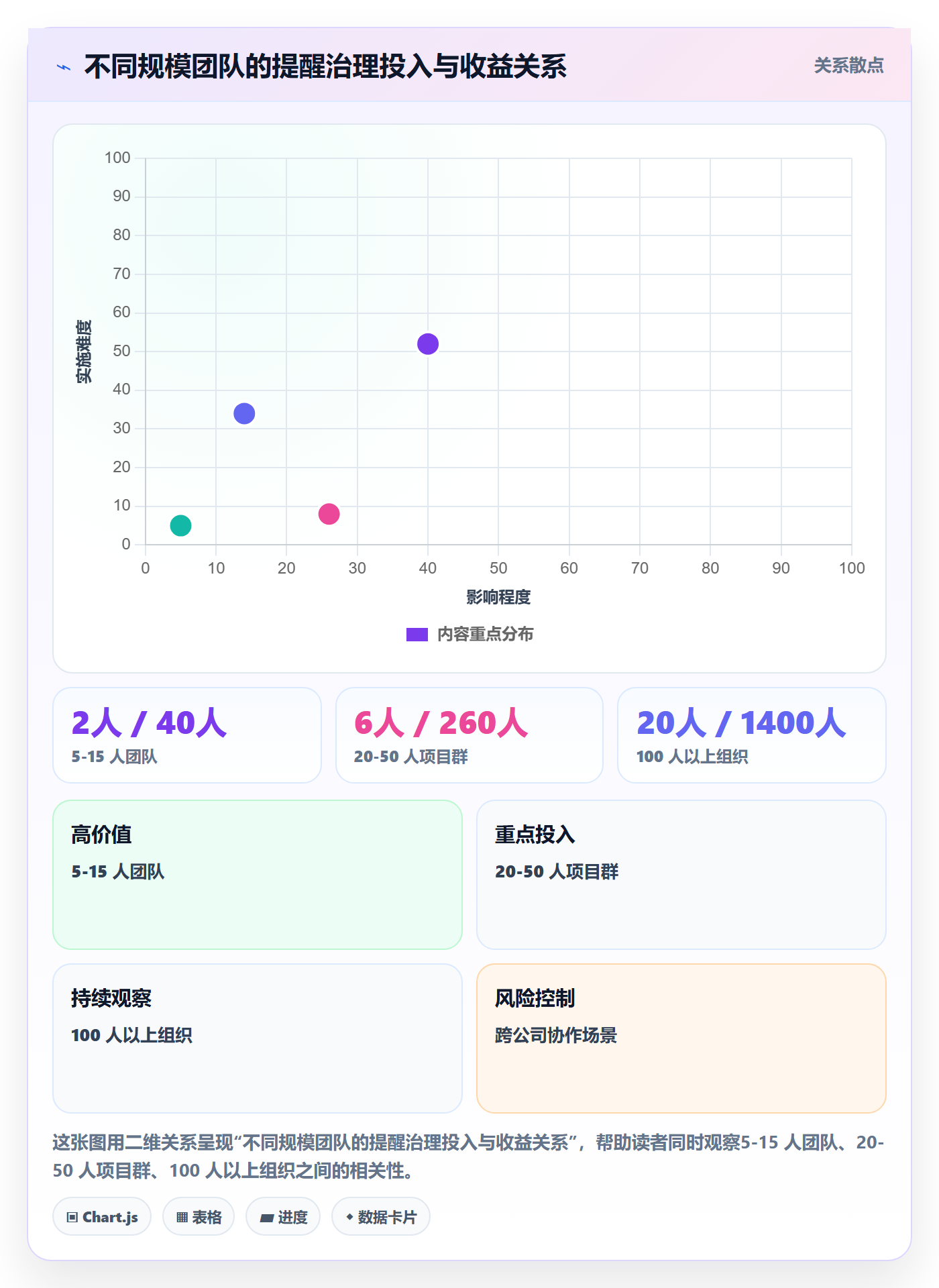 任务提醒消息通知教程:项目经理效率提升,避坑指南