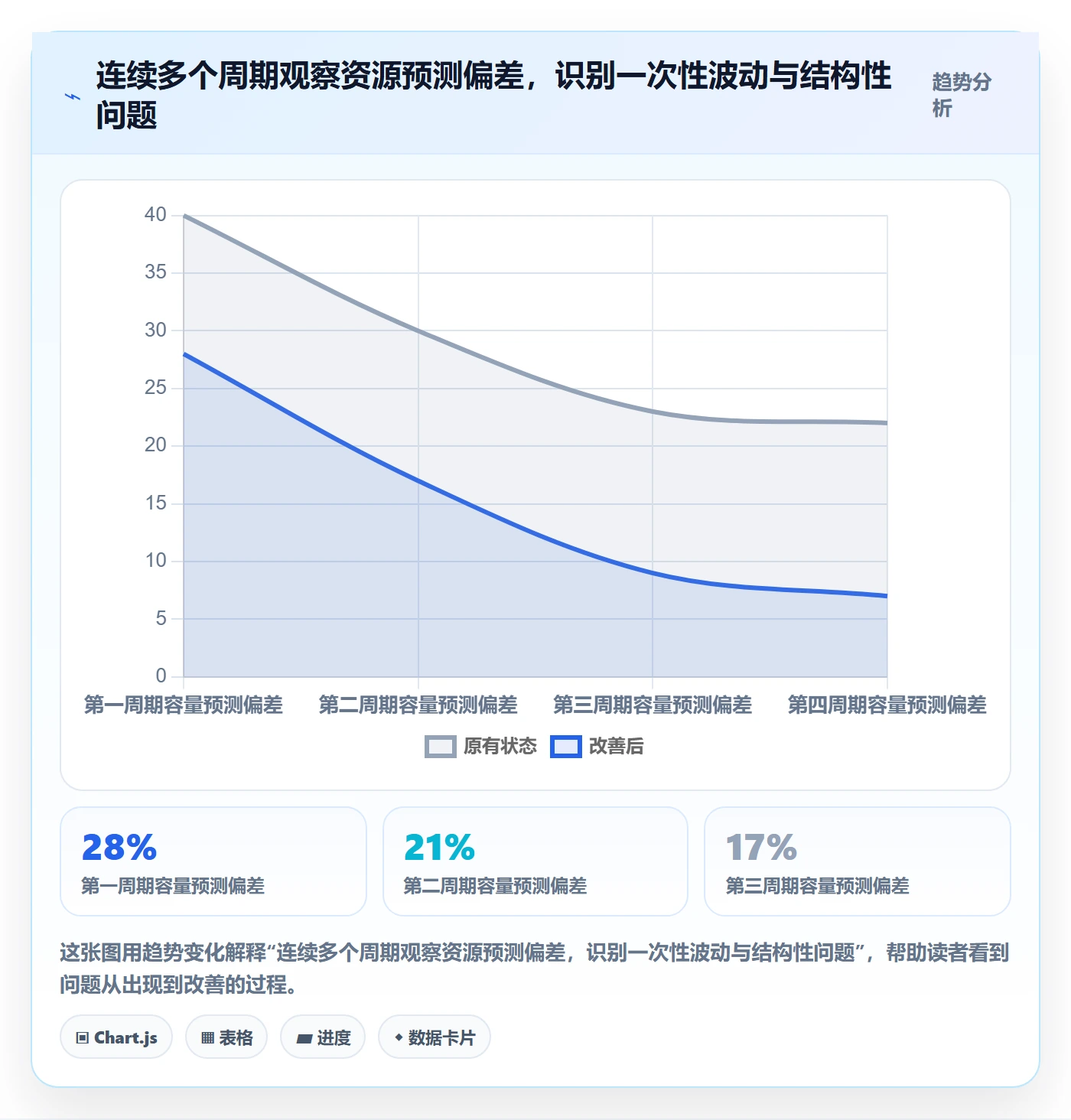 技能流程与规范：管理层资源管理流程优化关键指标