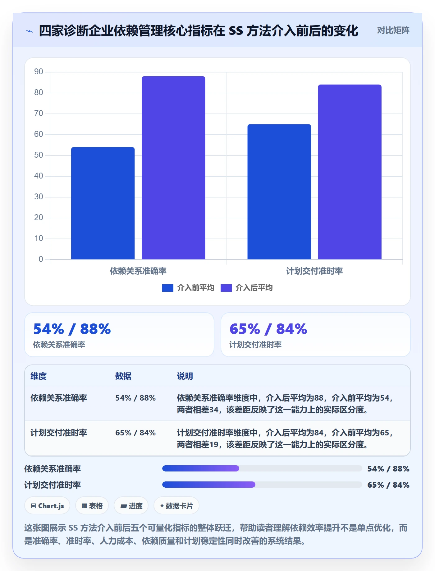 SS实操方法：PMO提升任务依赖效率的最佳实践方法与模板