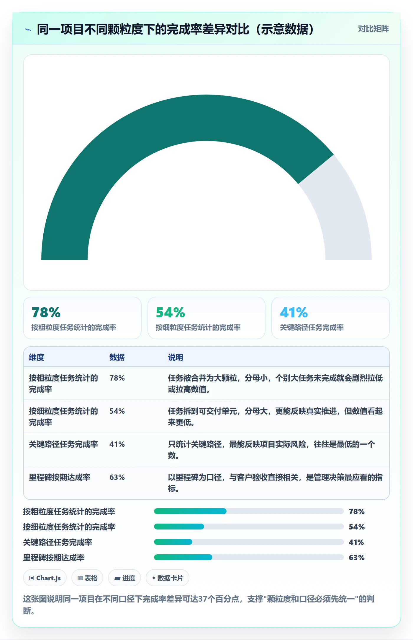 完成率最佳实践:实施团队进度管理效率提升,常见问题