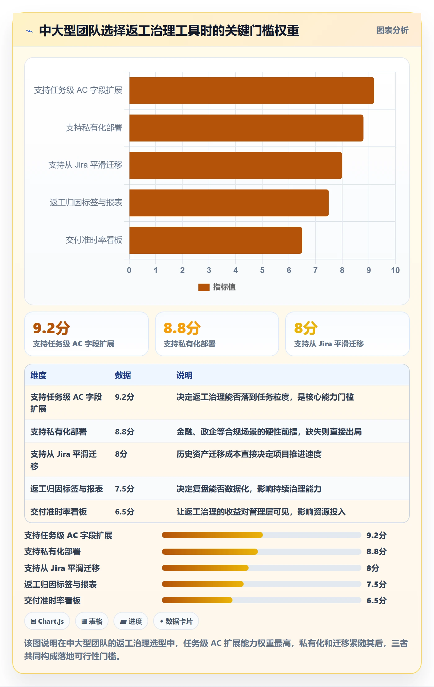 返工流程与规范：研发团队任务验收实操方法关键指标