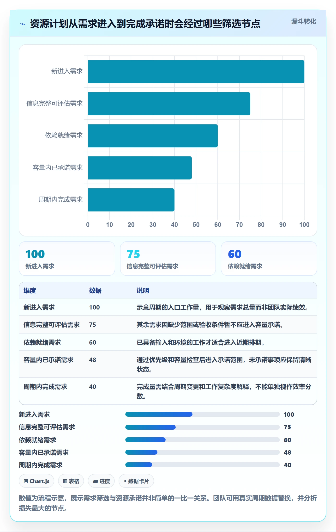团队实操方法：实施团队提升资源管理效率的效率提升方法与模板
