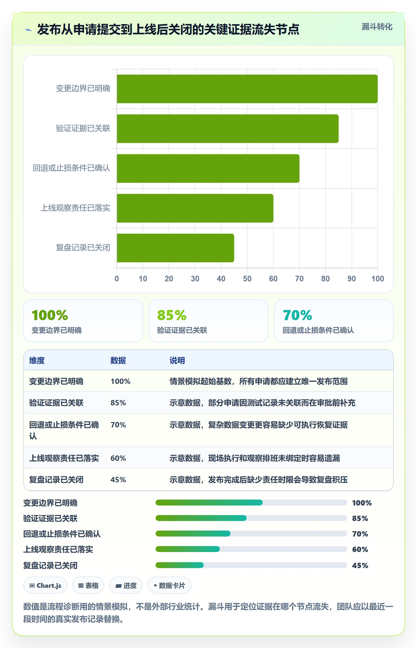 发布管理发布审批教程:实施团队流程优化,避坑指南