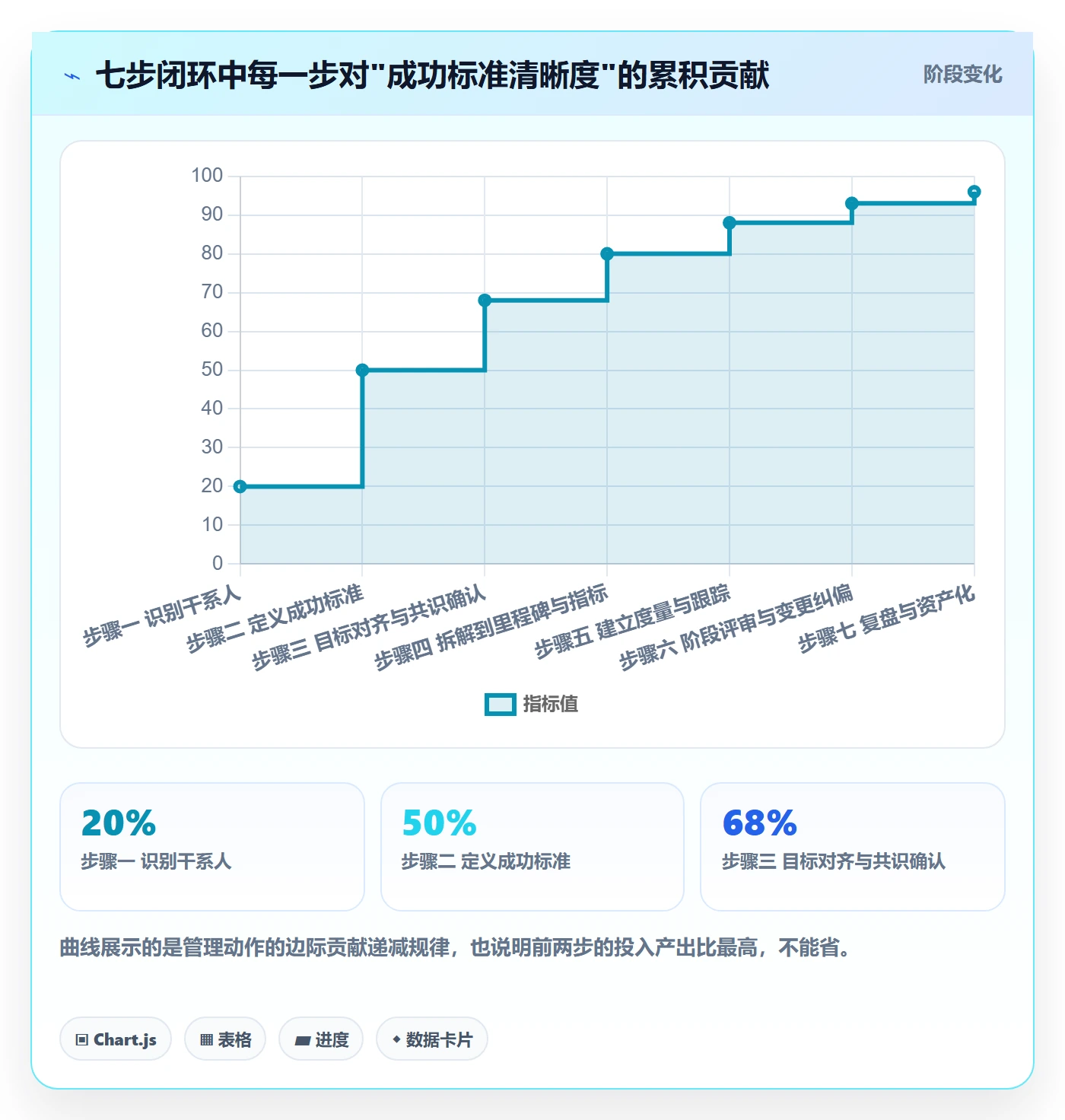 成功标准管理指南:项目经理如何做好项目目标,最佳实践全流程