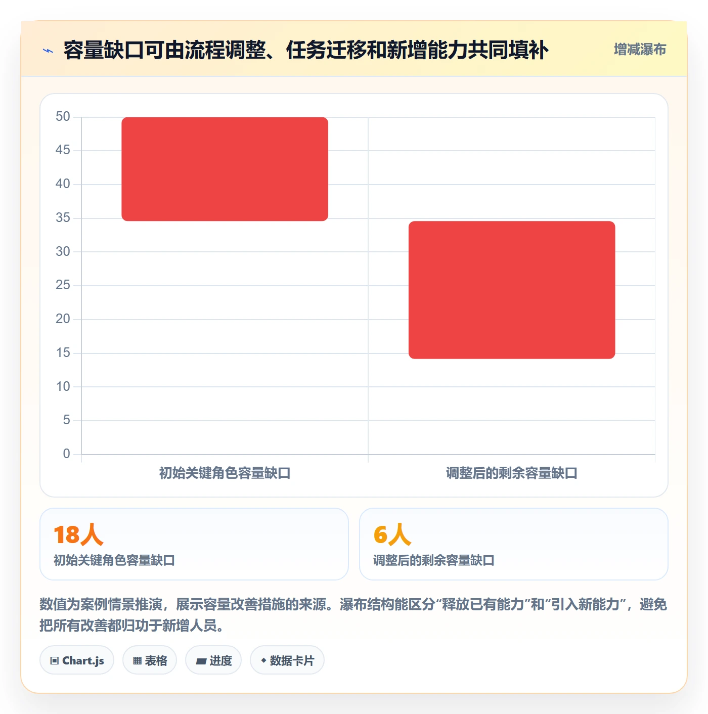 资源负载空闲资源全流程:PMO入门指南与一文讲清