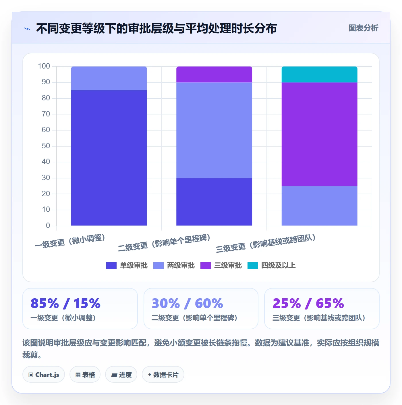 项目规划计划版本教程:PMO协同管理,避坑指南
