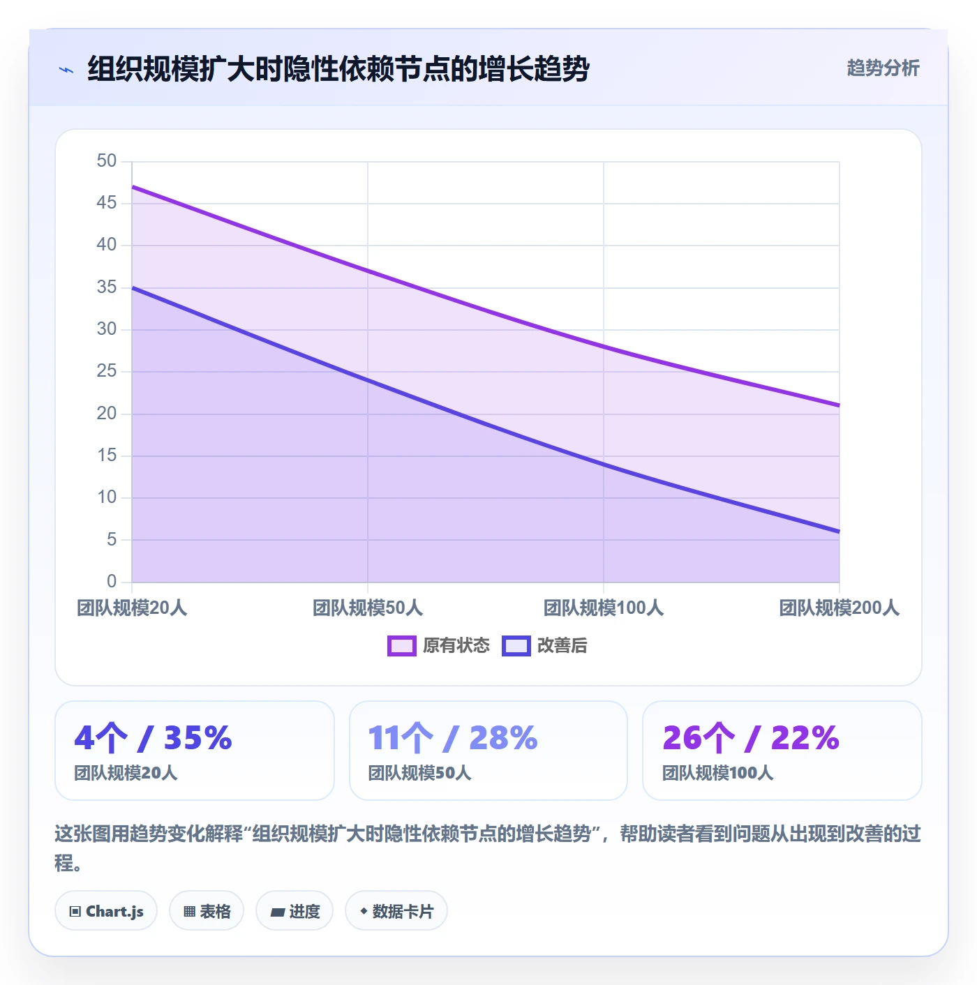 SF最佳实践:企业管理者任务依赖风险控制,常见问题