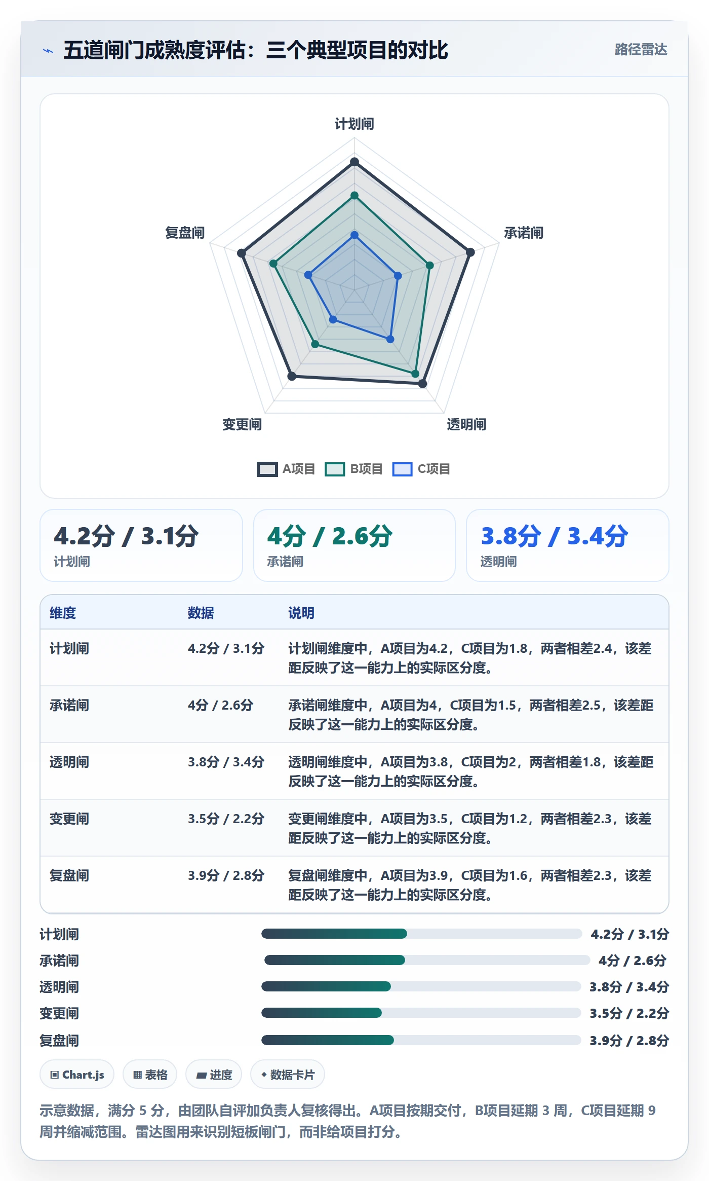 计划进度最佳实践:项目负责人进度管理最佳实践,常见问题