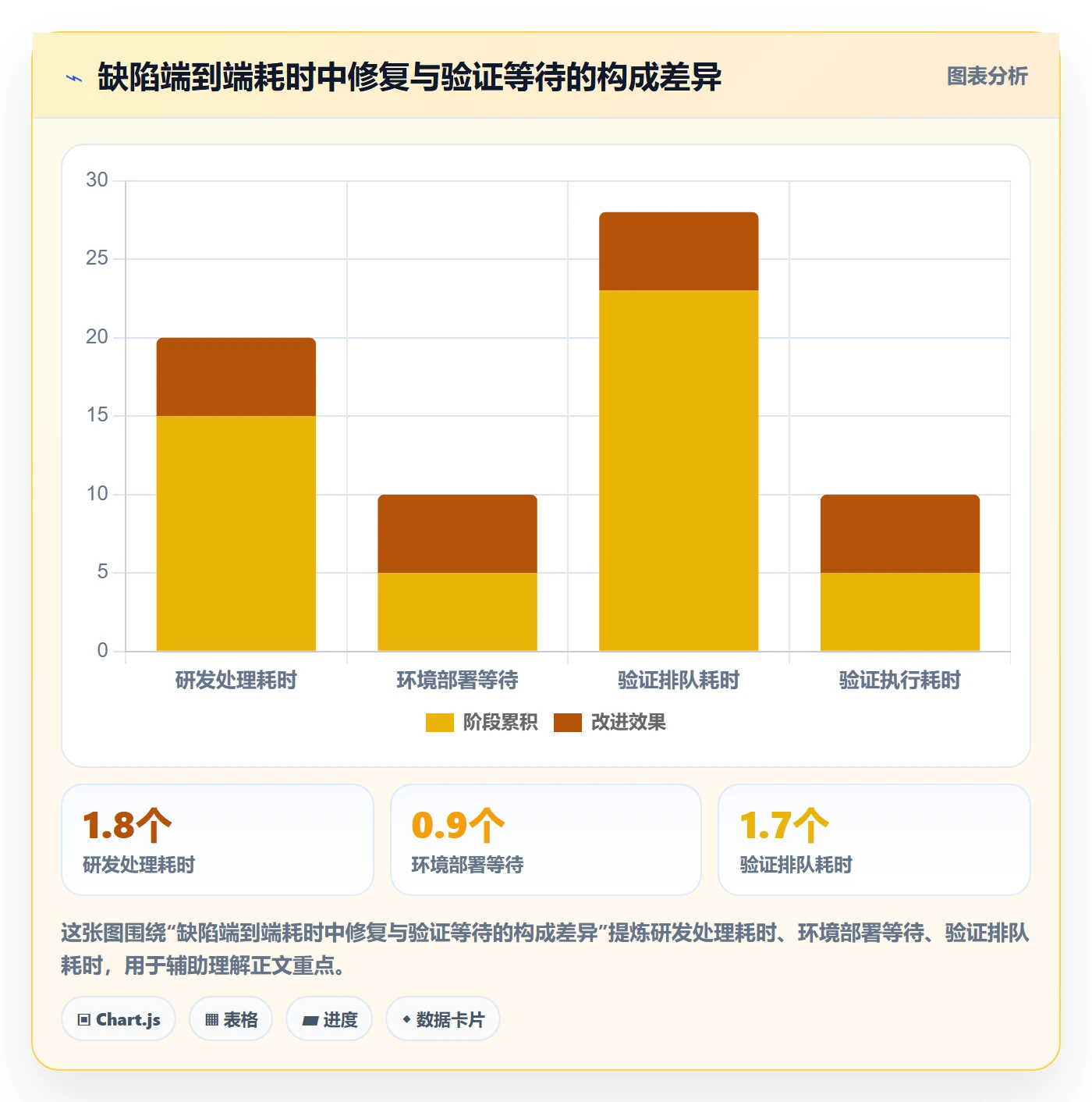Bug / 缺陷验证全流程:管理层最佳实践与一文讲清