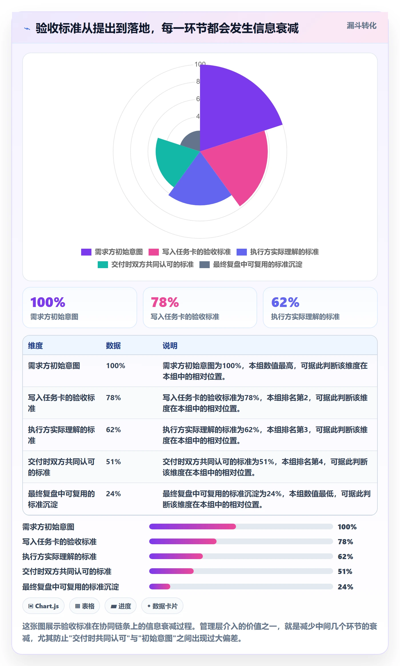 验收标准最佳实践:管理层任务验收协同管理,常见问题