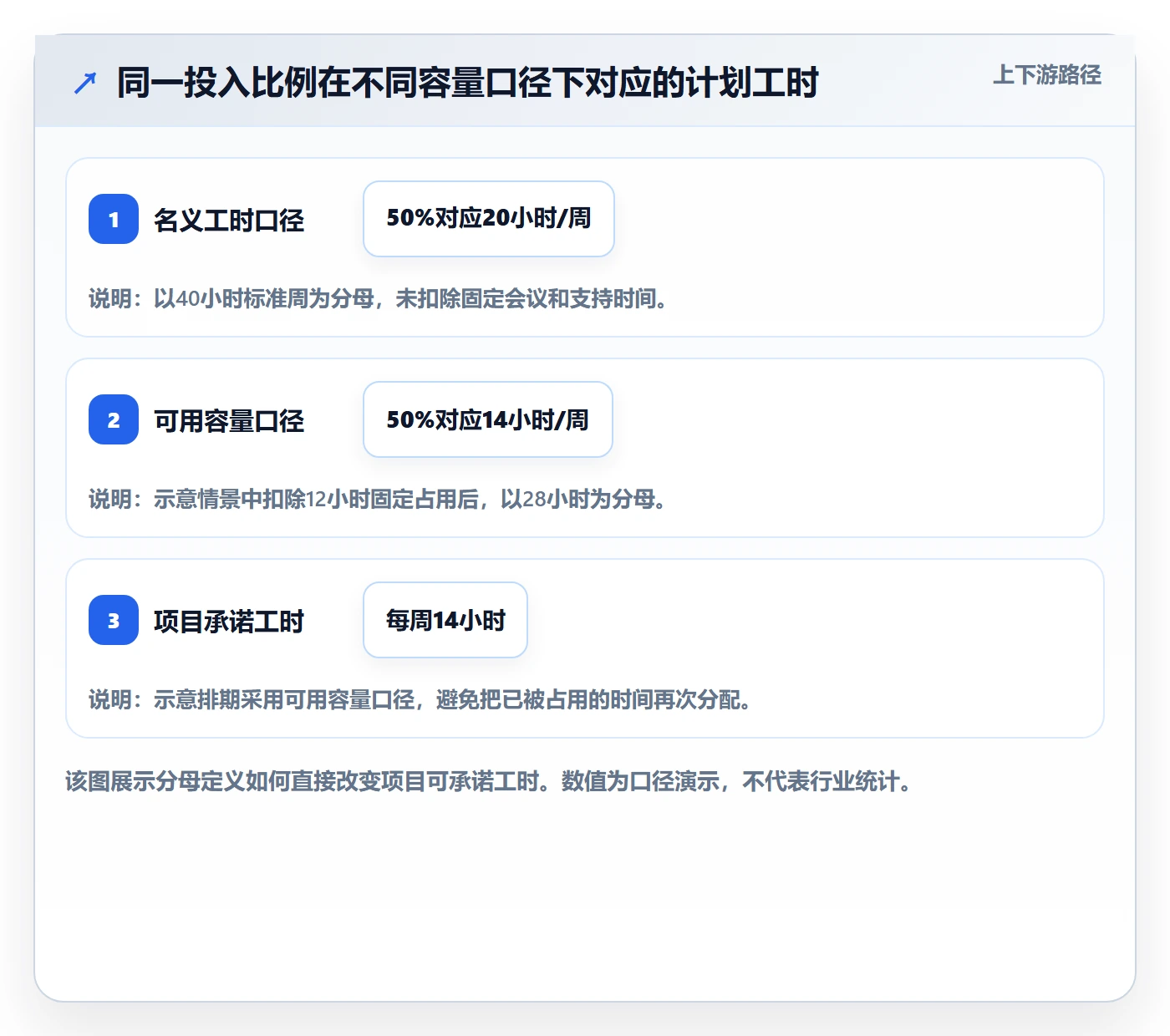 投入比例流程与规范：项目成员人力资源计划实操方法关键指标