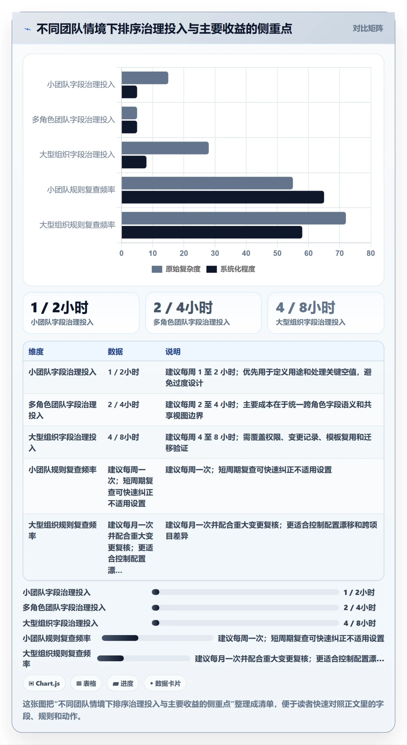 列表视图排序教程:研发团队协同管理,避坑指南