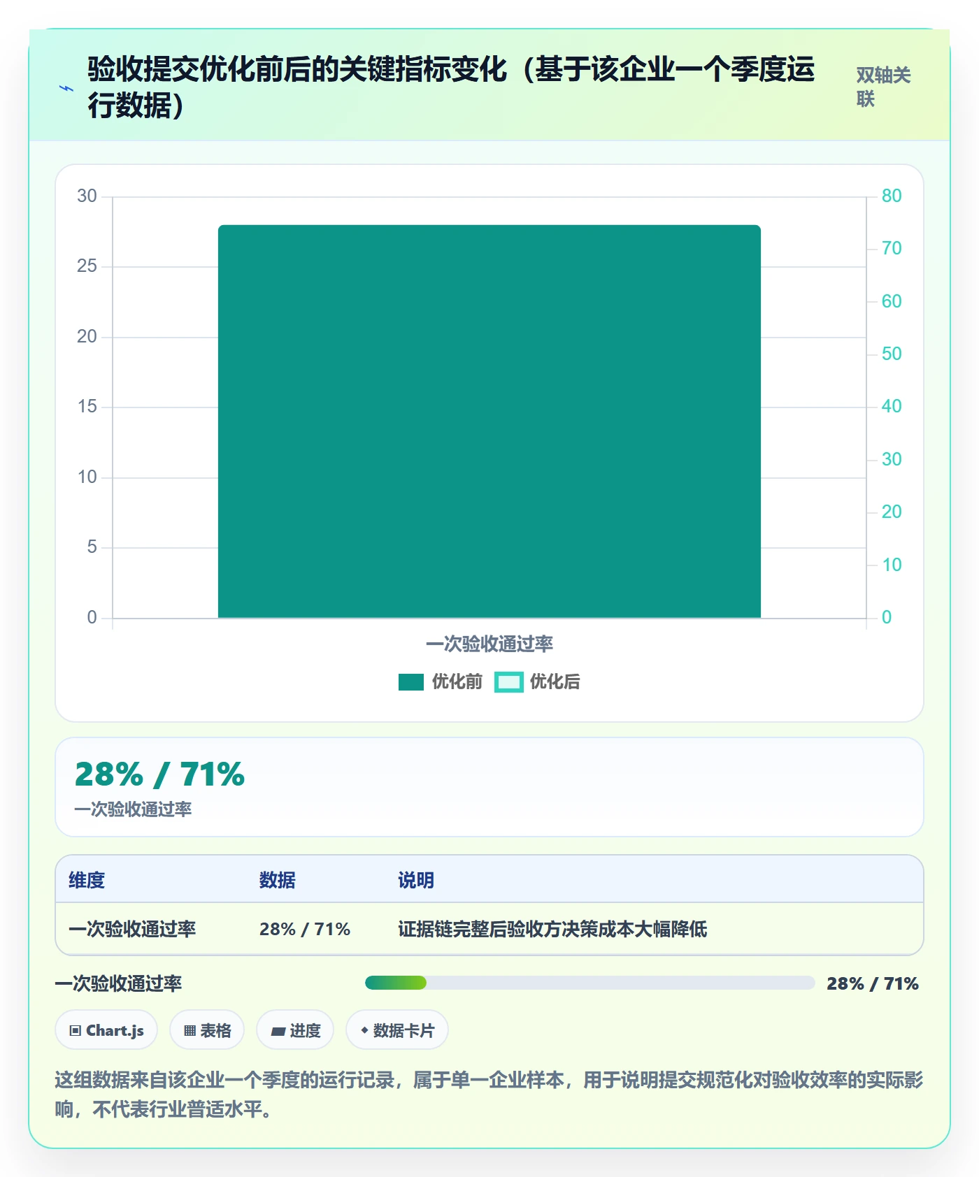 任务验收提交教程:跨部门团队落地方案,避坑指南