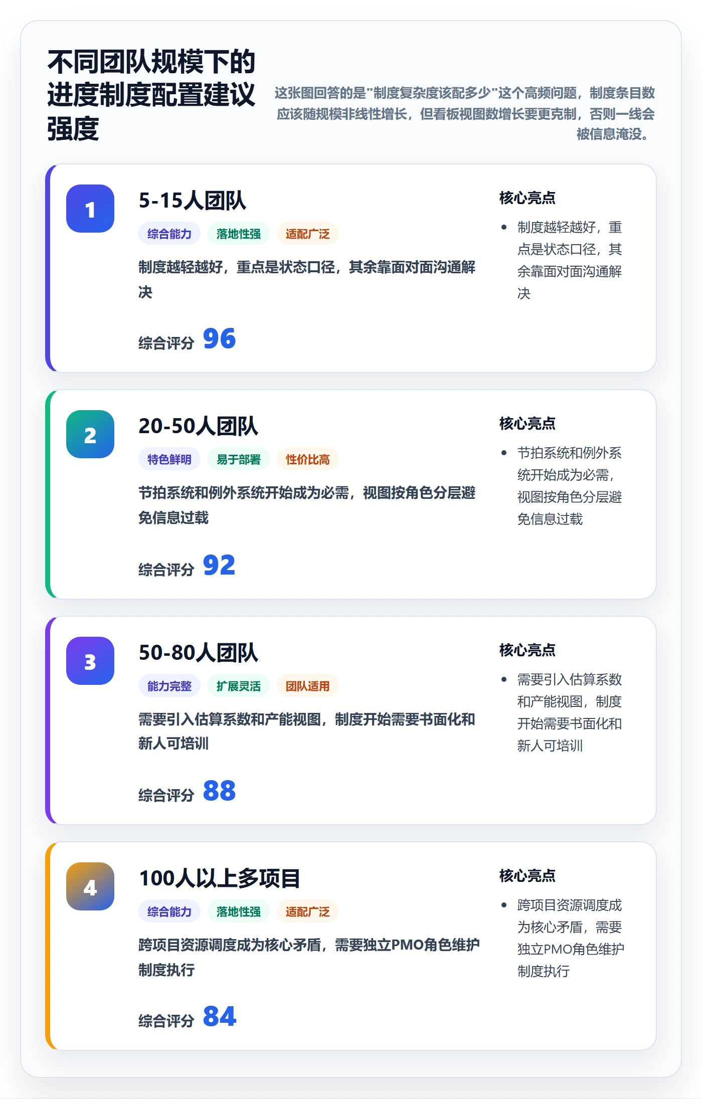 任务进度实操方法:实施团队提升进度管理效率的制度设计方法与模板