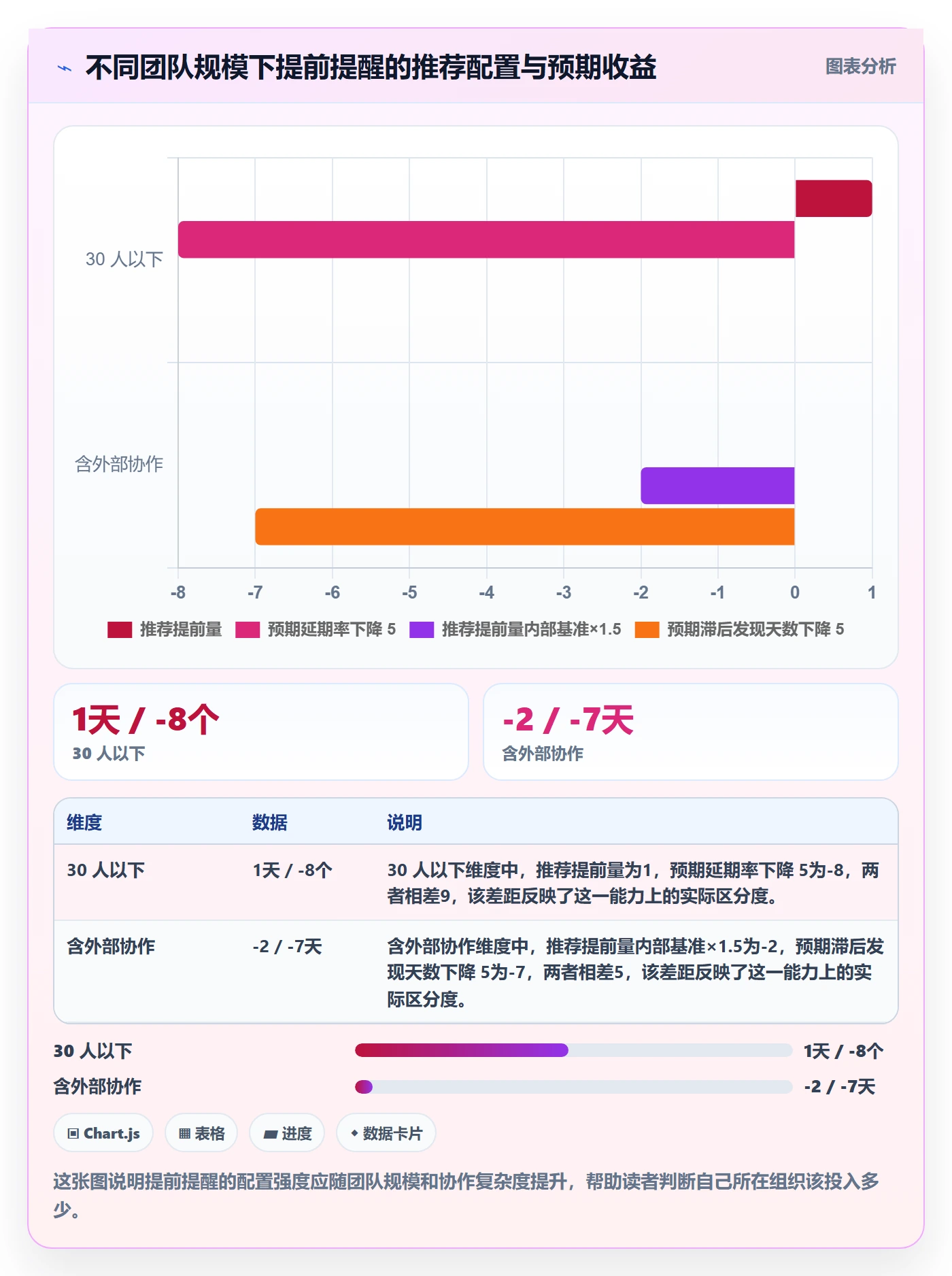 提前提醒管理指南:管理层如何做好任务提醒,数据分析全流程