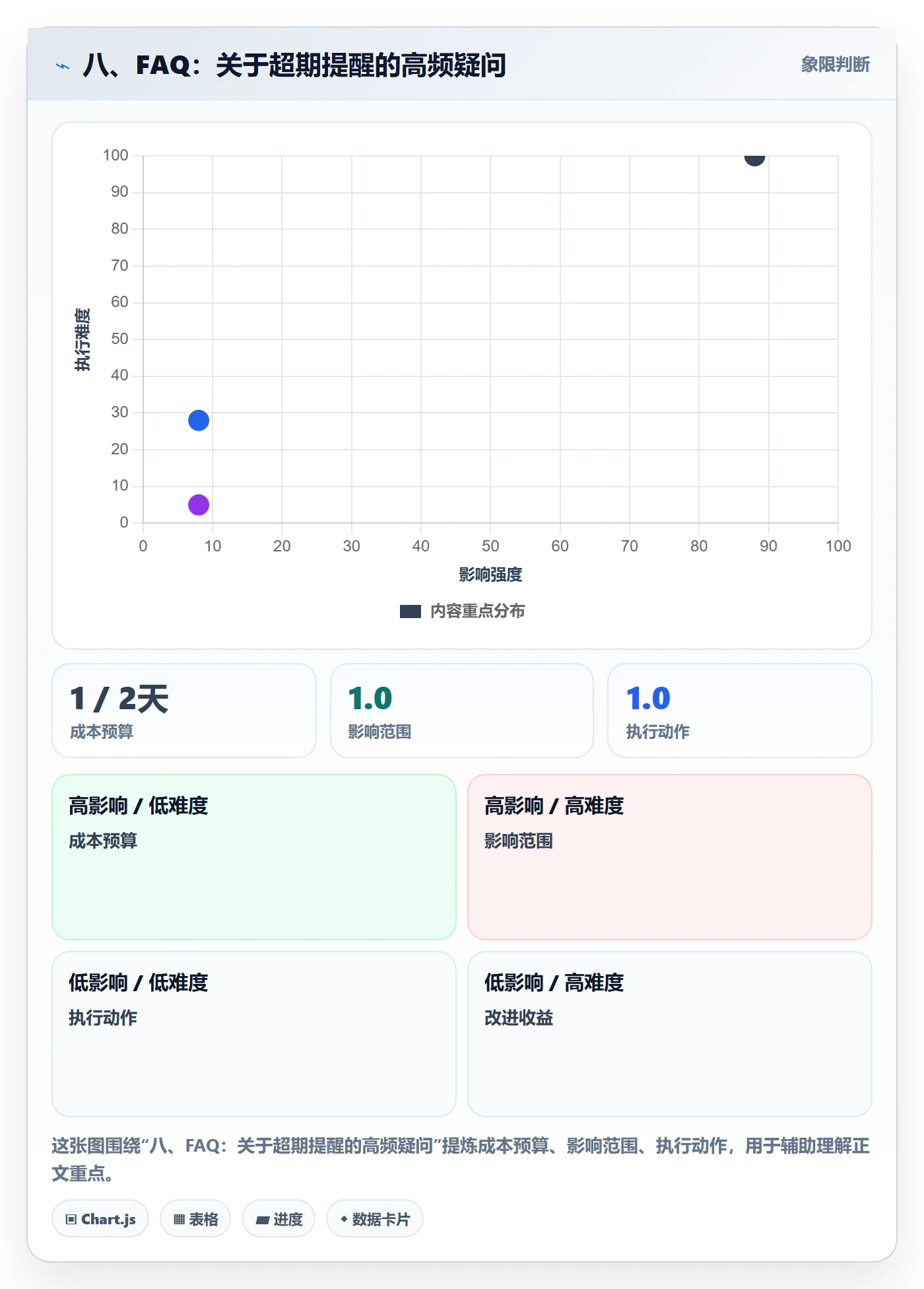 八、FAQ:关于超期提醒的高频疑问