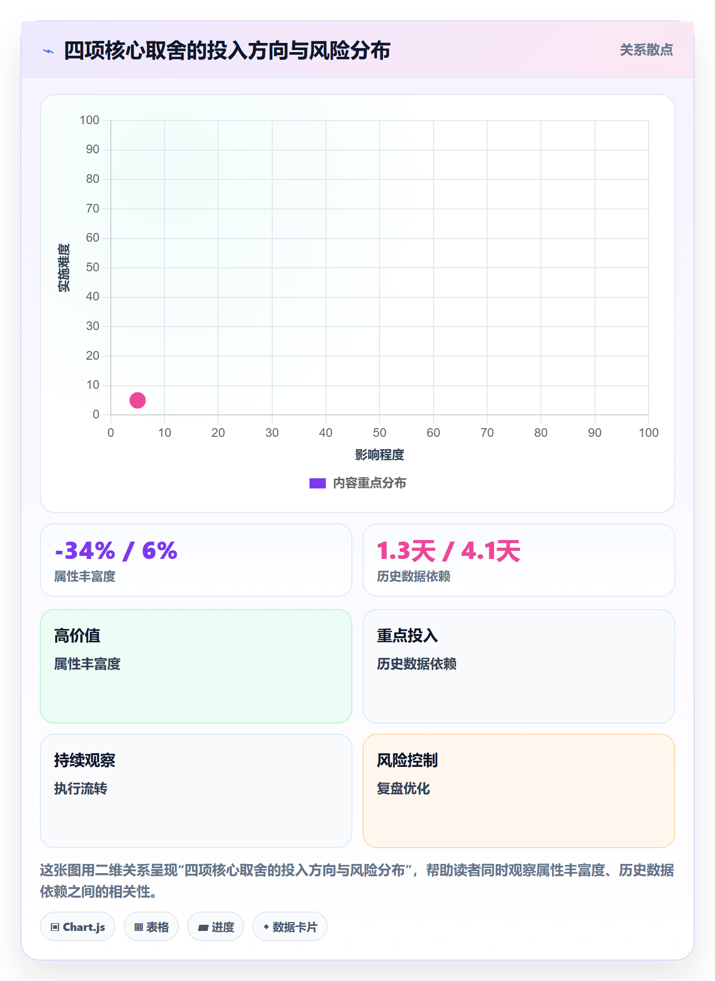 预计工期最佳实践:研发团队任务属性效率提升,常见问题