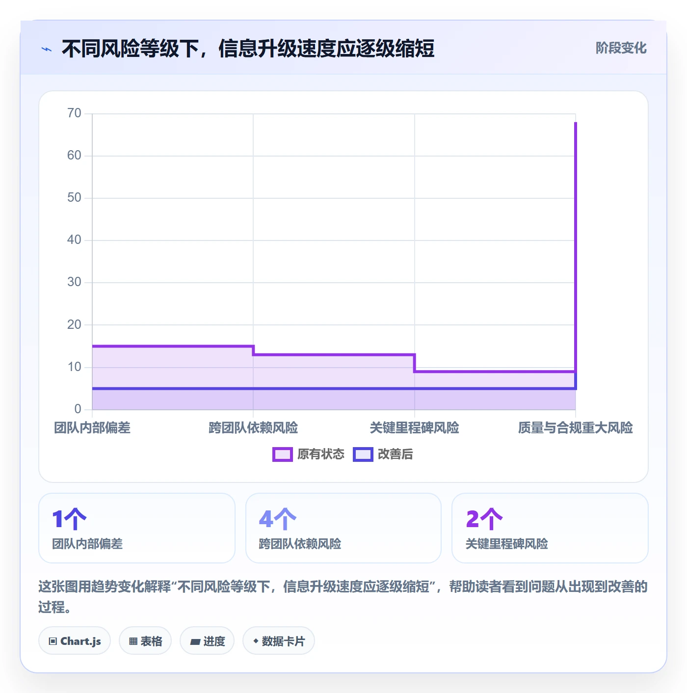 每日进展最佳实践:管理层进度跟踪制度设计,常见问题