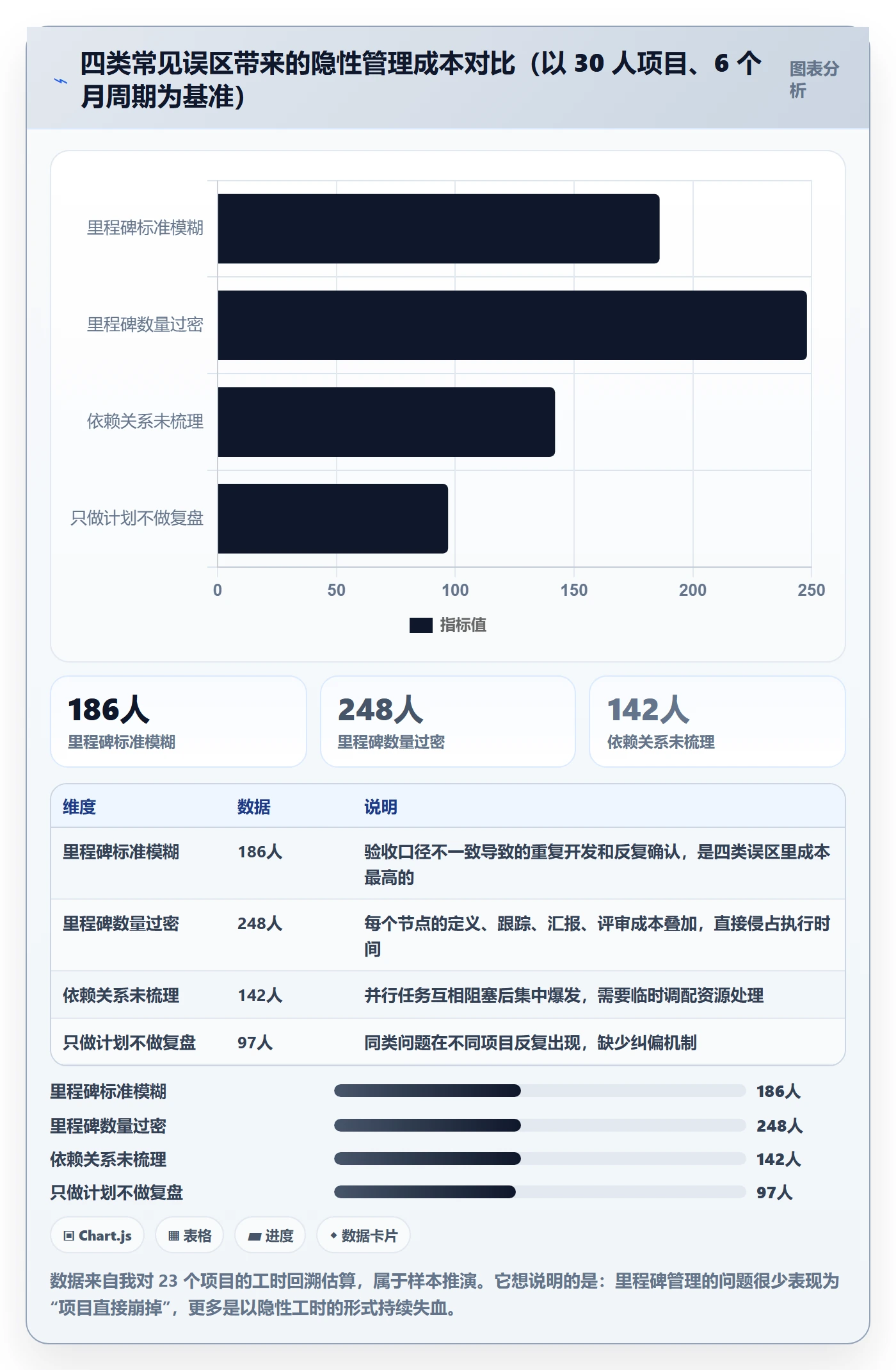 里程碑计划管理指南：项目负责人如何做好里程碑，效率提升全流程
