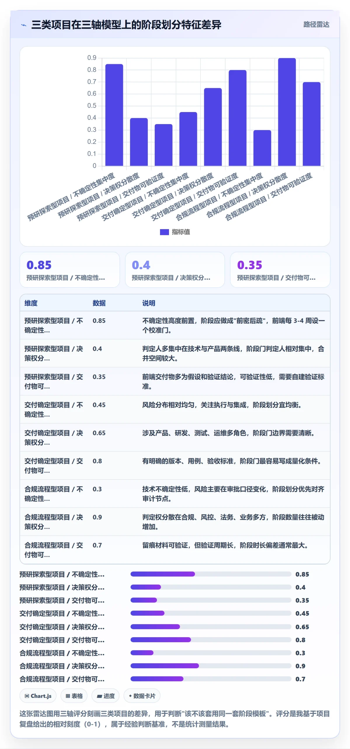 项目阶段如何做好阶段划分?项目负责人数据分析与操作步骤
