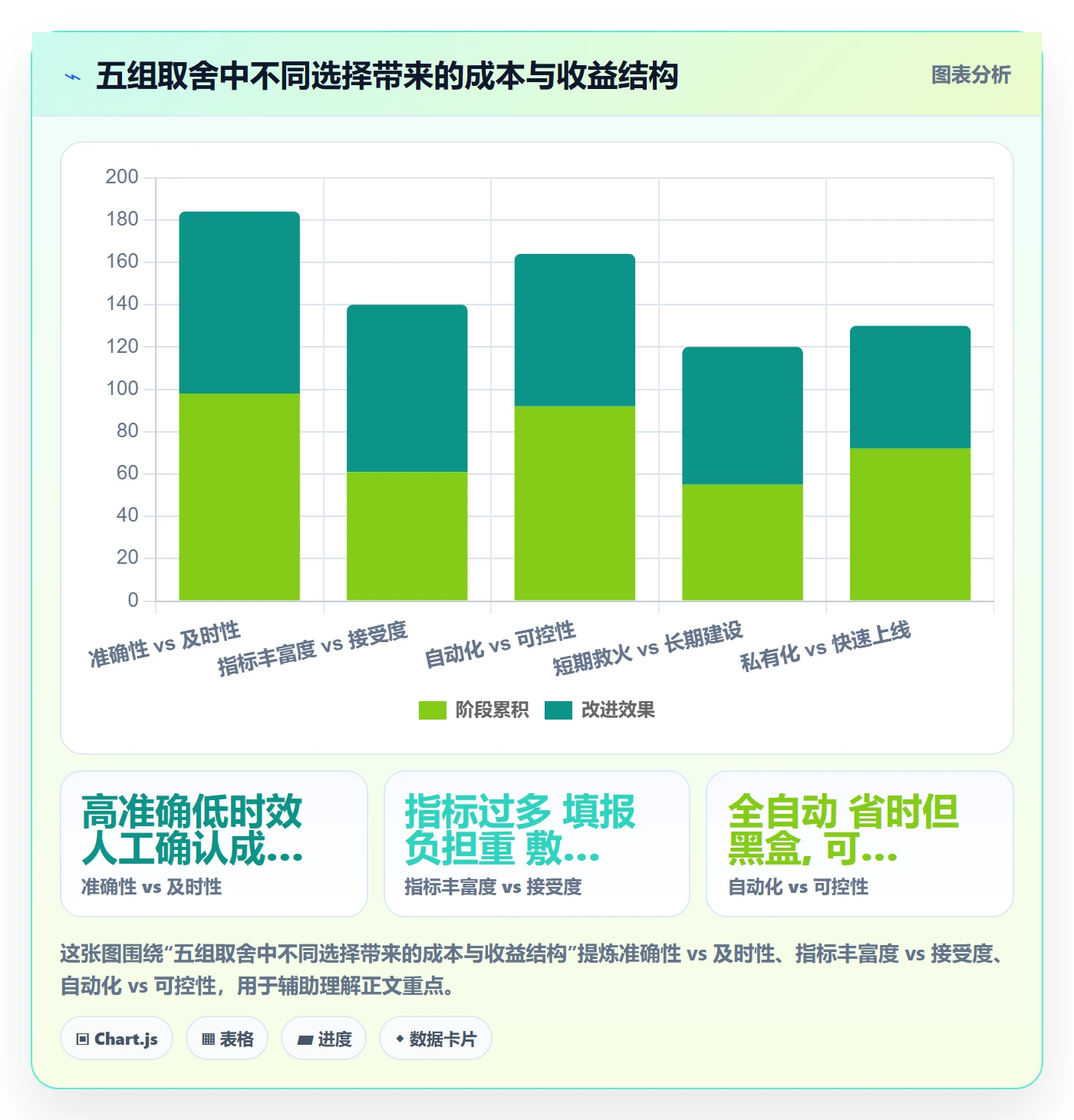进展流程与规范:产品经理进度跟踪数据分析关键指标