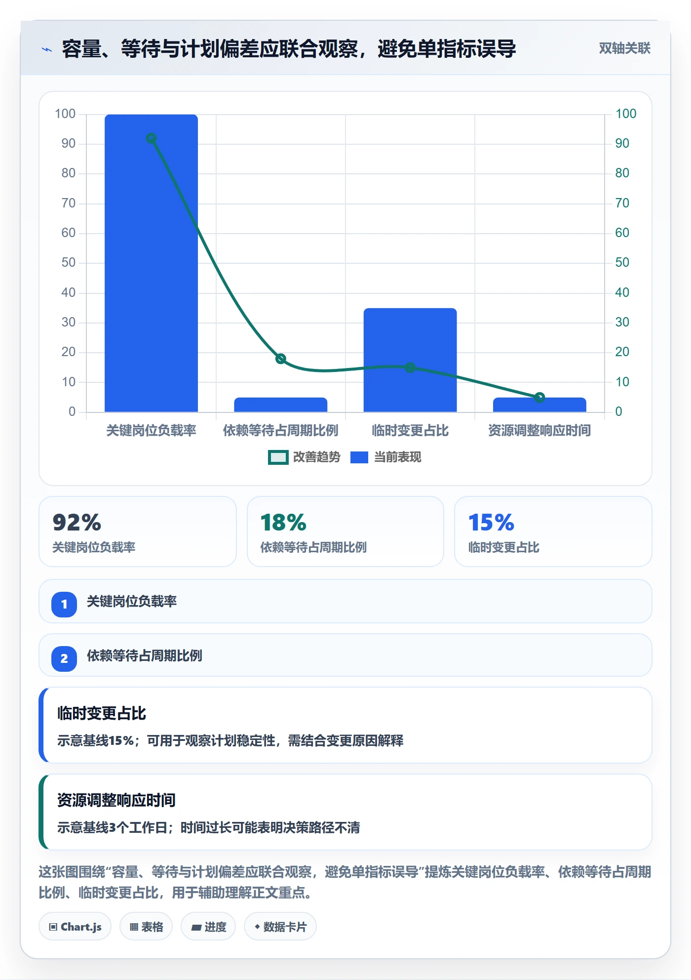 技能落地方案:跨部门团队开展资源管理的协同管理案例解析