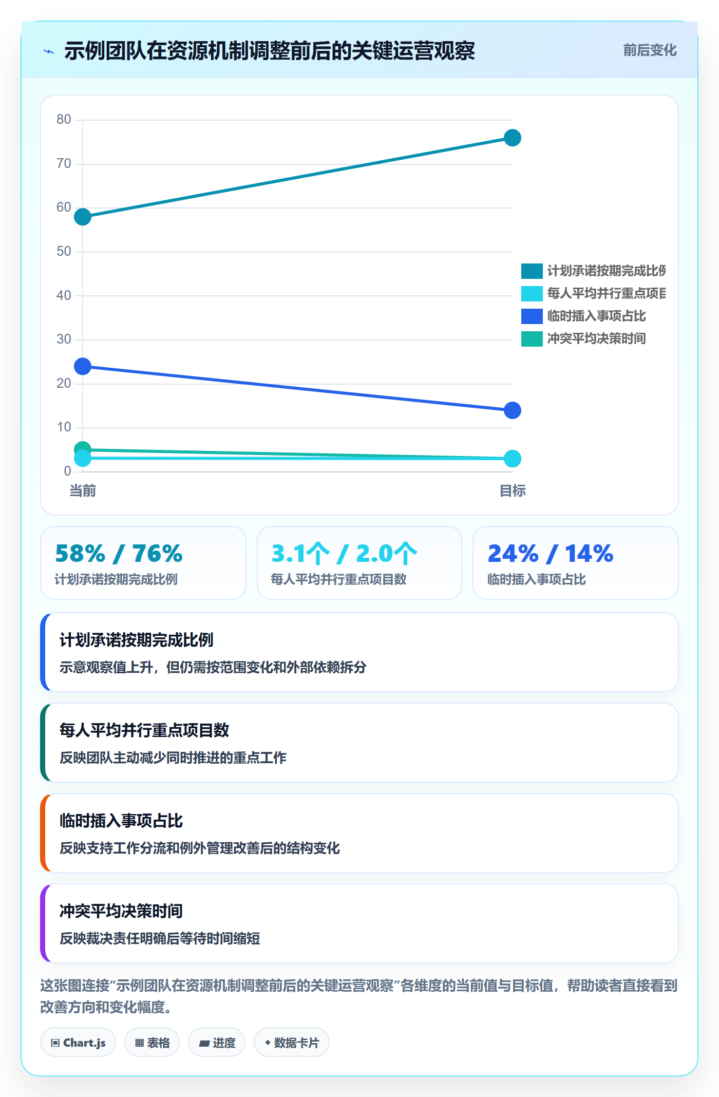 资源管理如何做好人员?产品经理制度设计与操作步骤