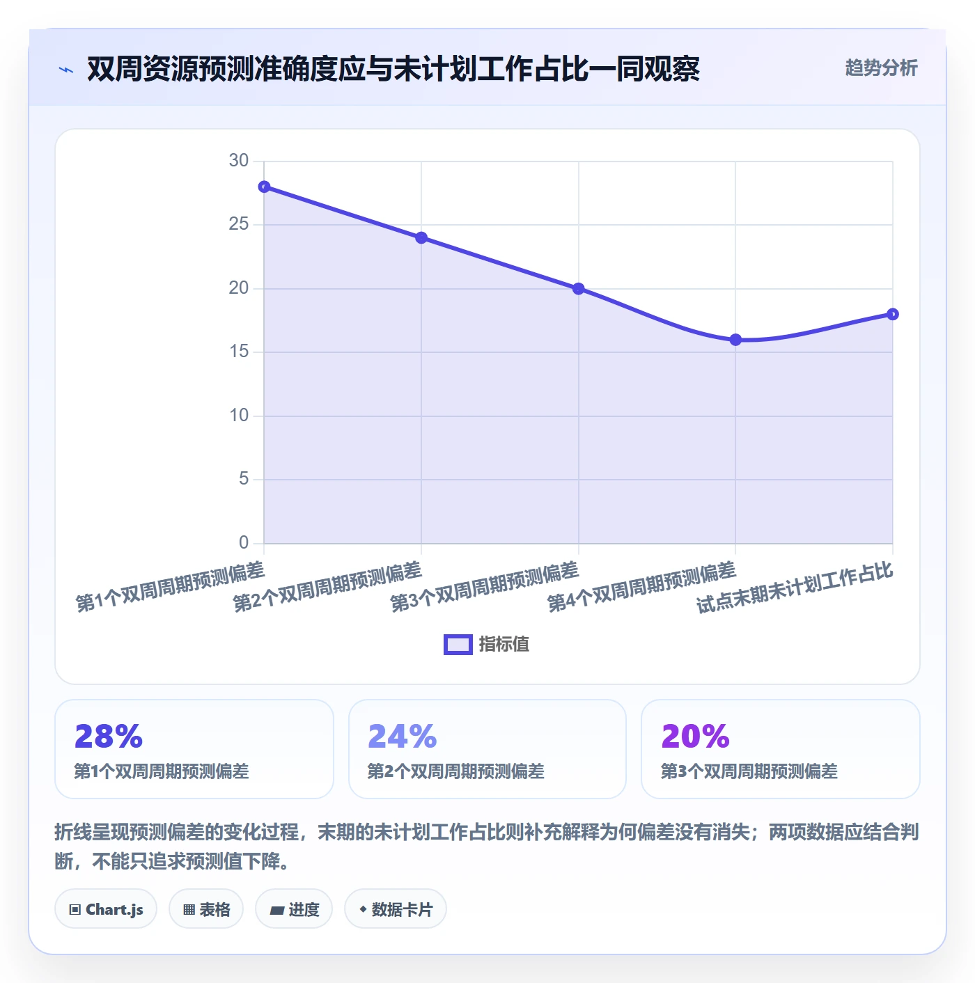 资源池落地方案：研发团队开展资源管理的风险控制案例解析