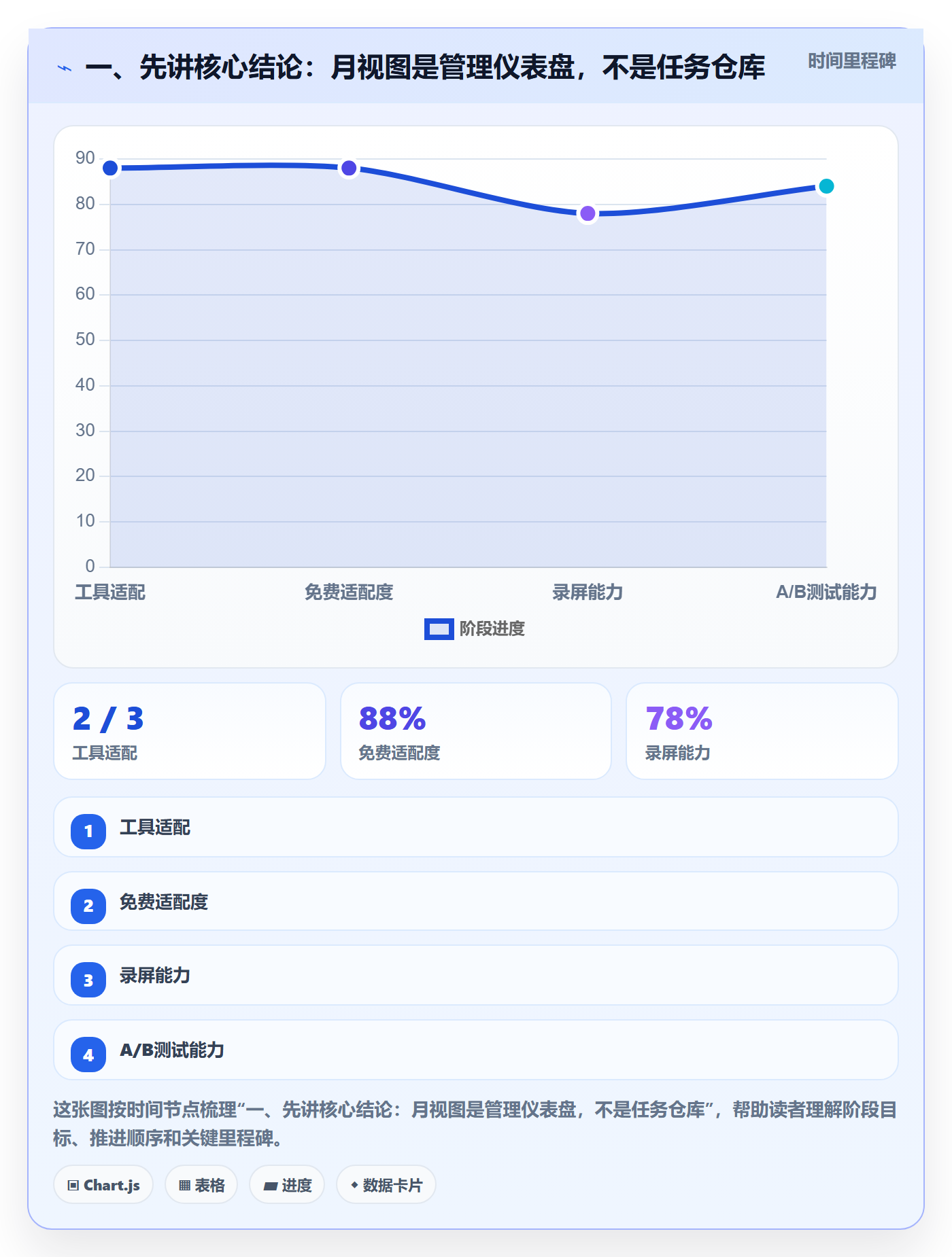 日历视图月视图教程：管理层效率提升，避坑指南
