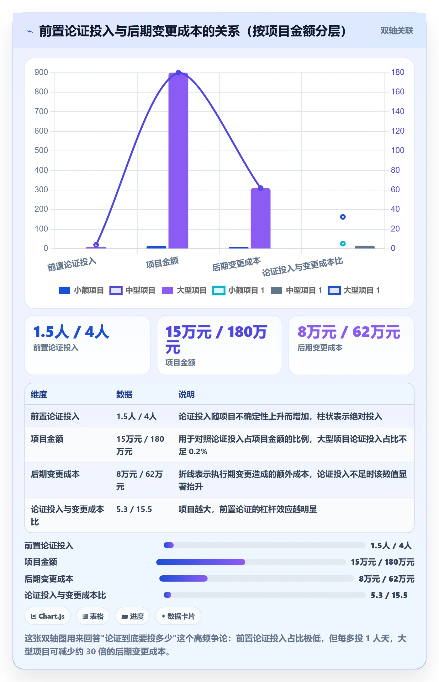 立项审批管理方法大全：企业管理者项目立项流程优化落地清单