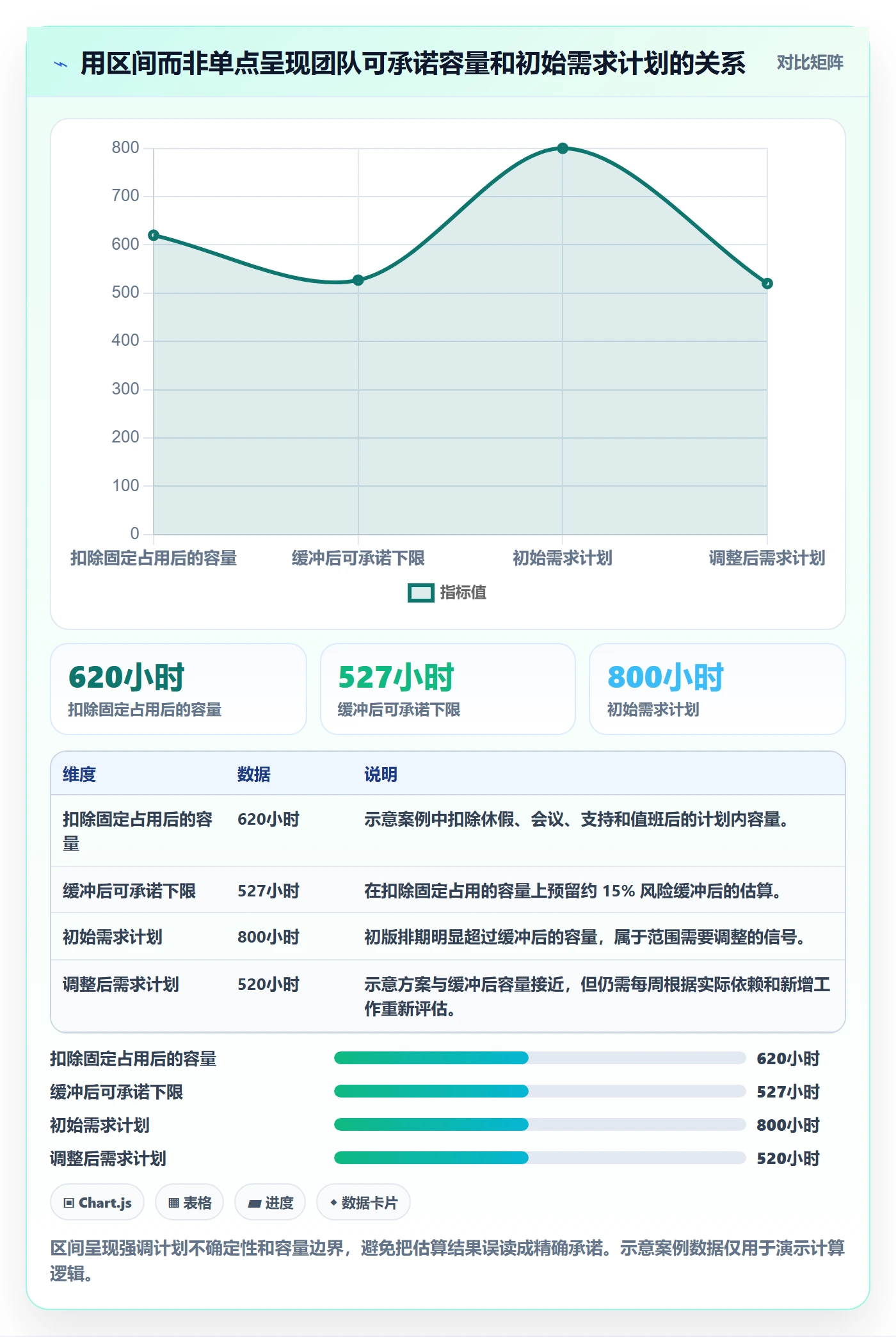 可用工时管理指南:产品经理如何做好人力资源计划,流程优化全流程