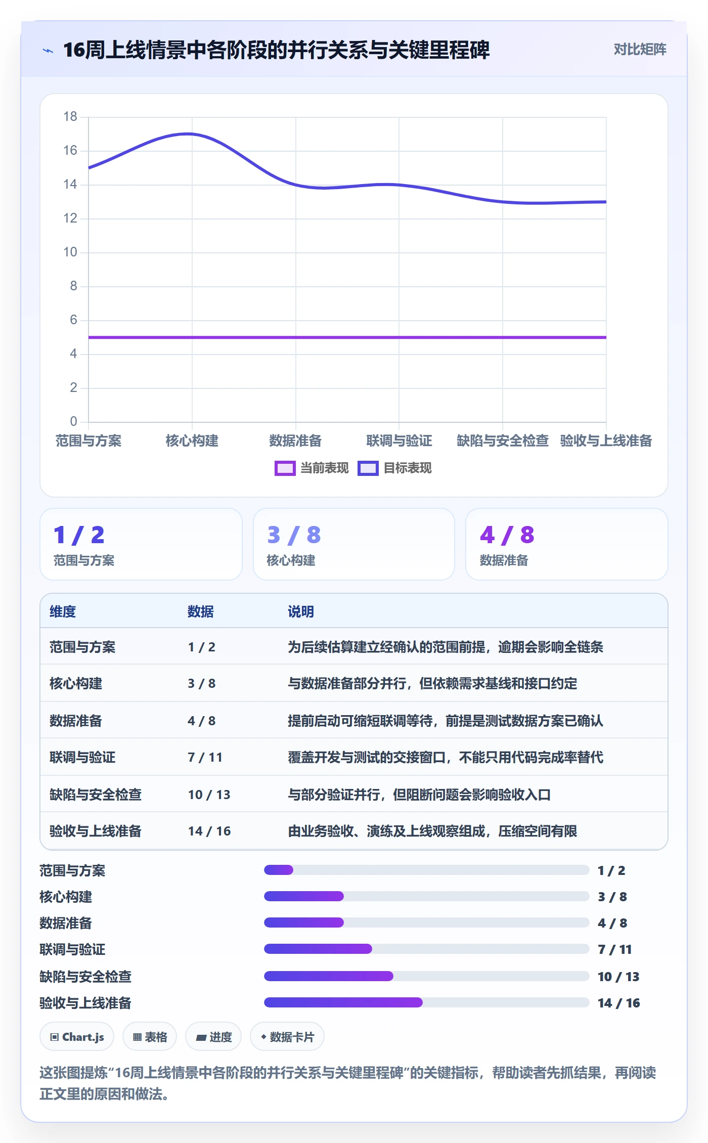 计划时间落地方案：项目负责人开展甘特图的最佳实践案例解析