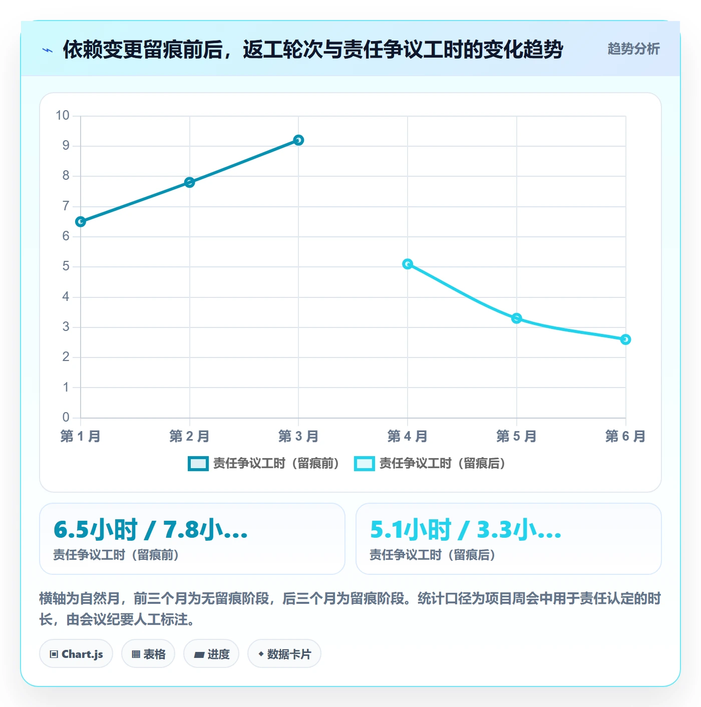 FF管理指南:项目成员如何做好任务依赖,数据分析全流程